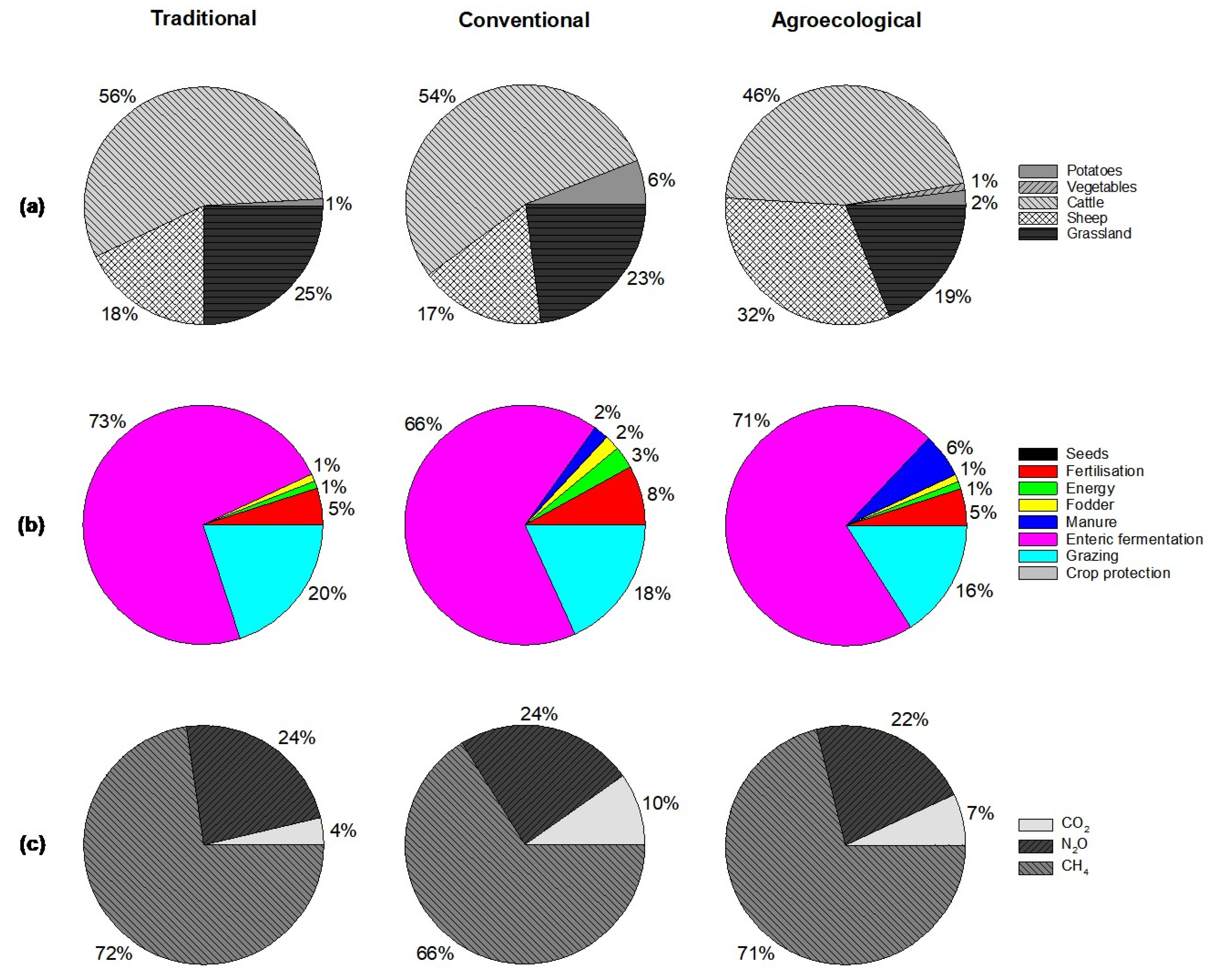 Agronomy 13 00240 g005 Agronomy 13 00240 g005