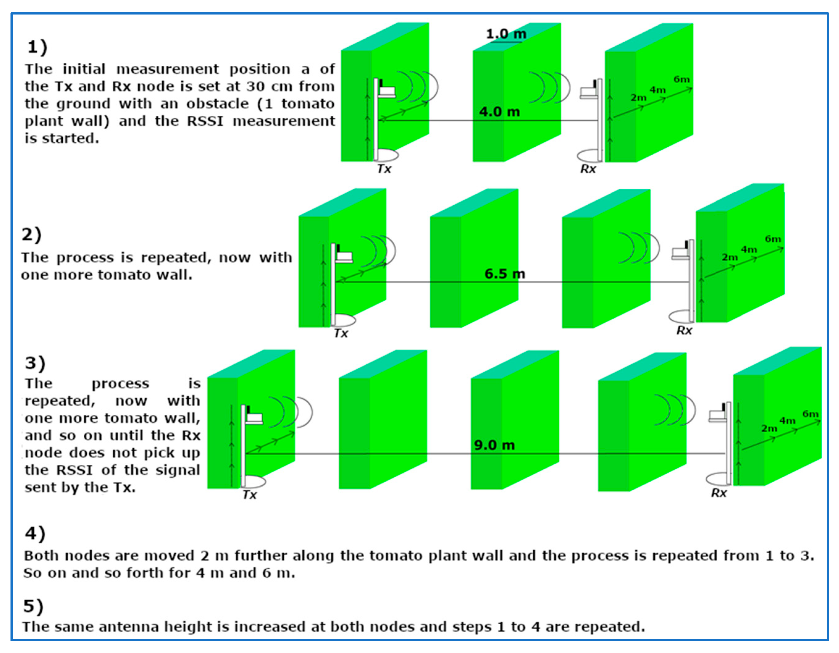 Agronomy 13 00244 g001