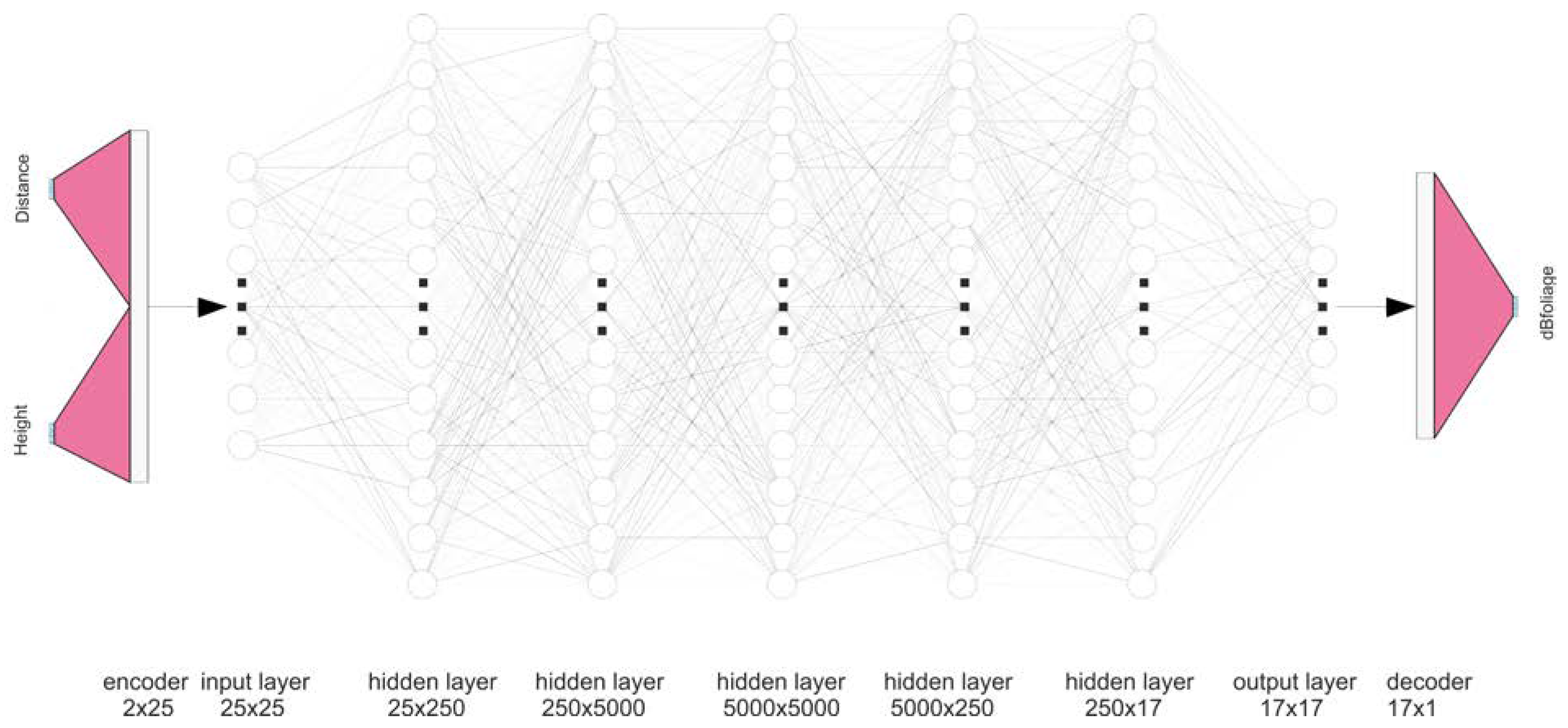 Agronomy 13 00244 g003