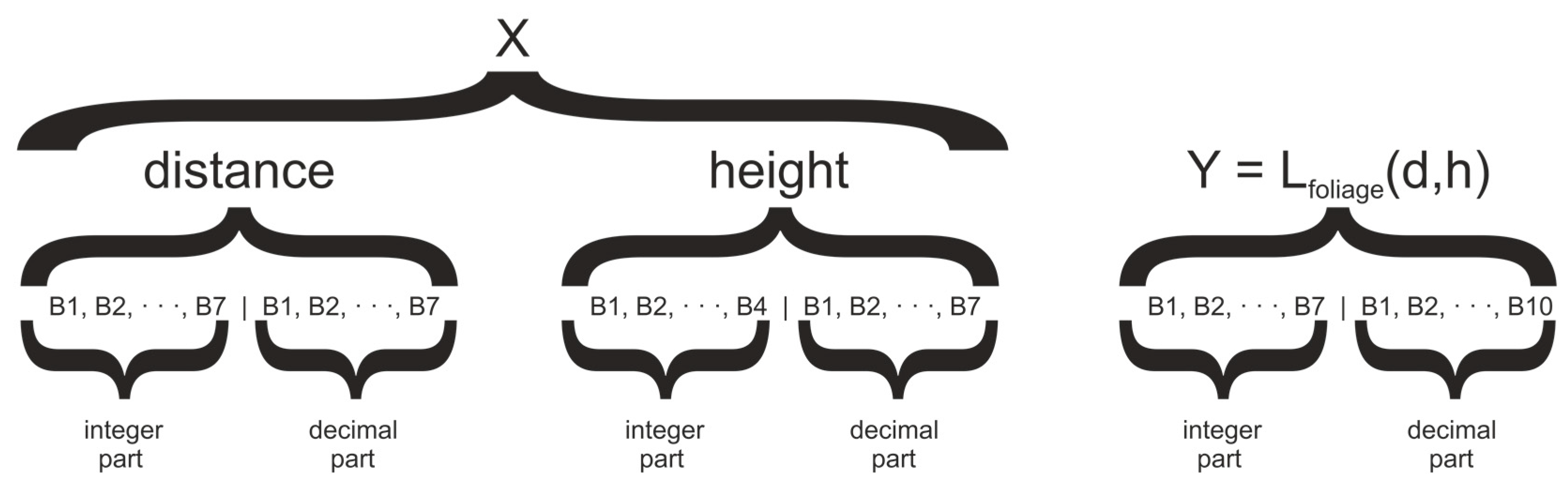 Agronomy 13 00244 g004