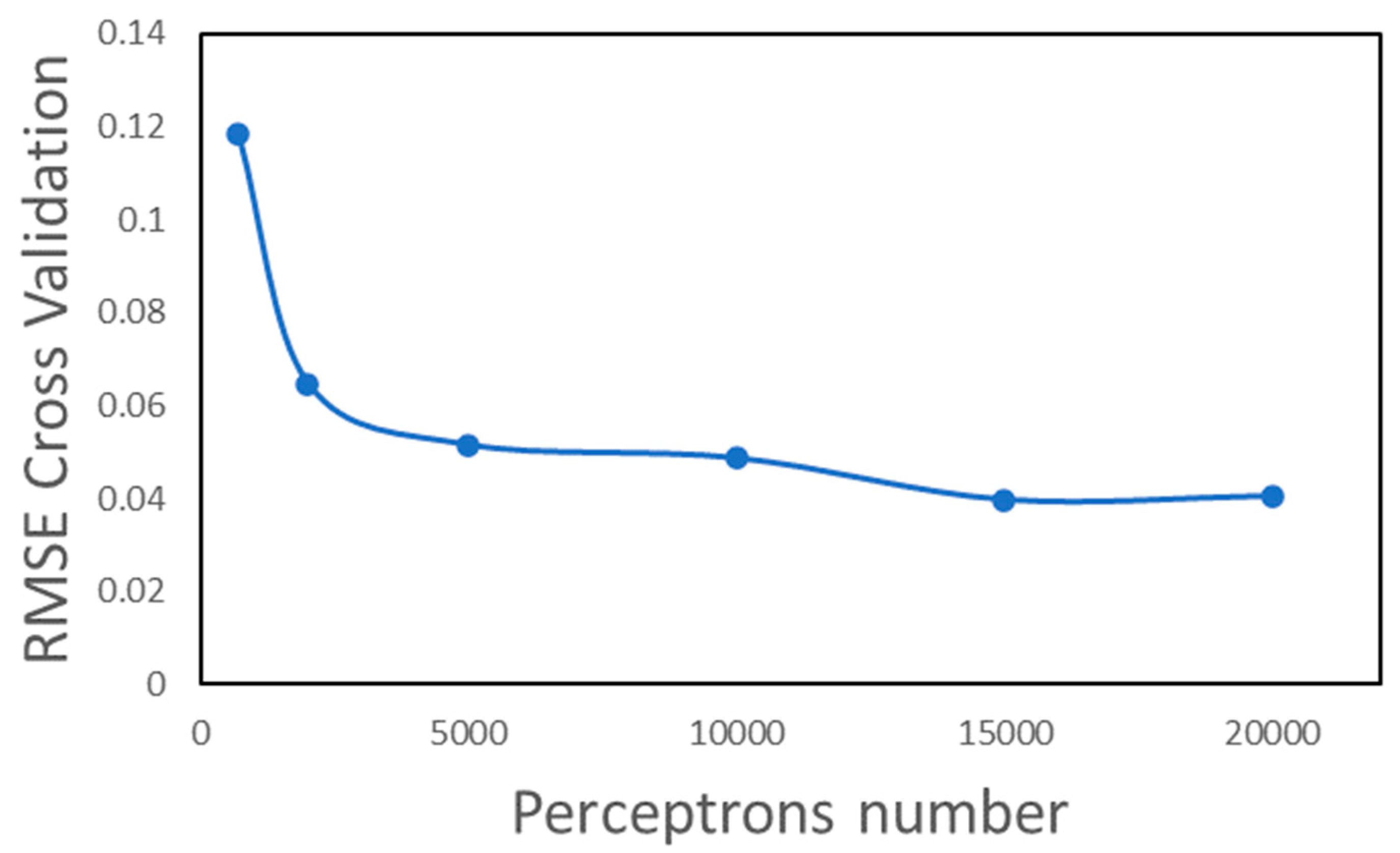 Agronomy 13 00244 g005