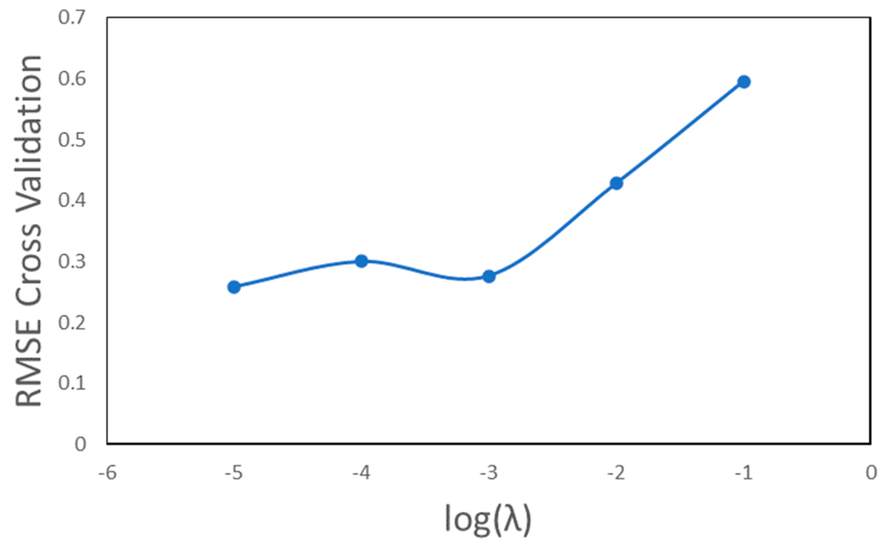 Agronomy 13 00244 g006