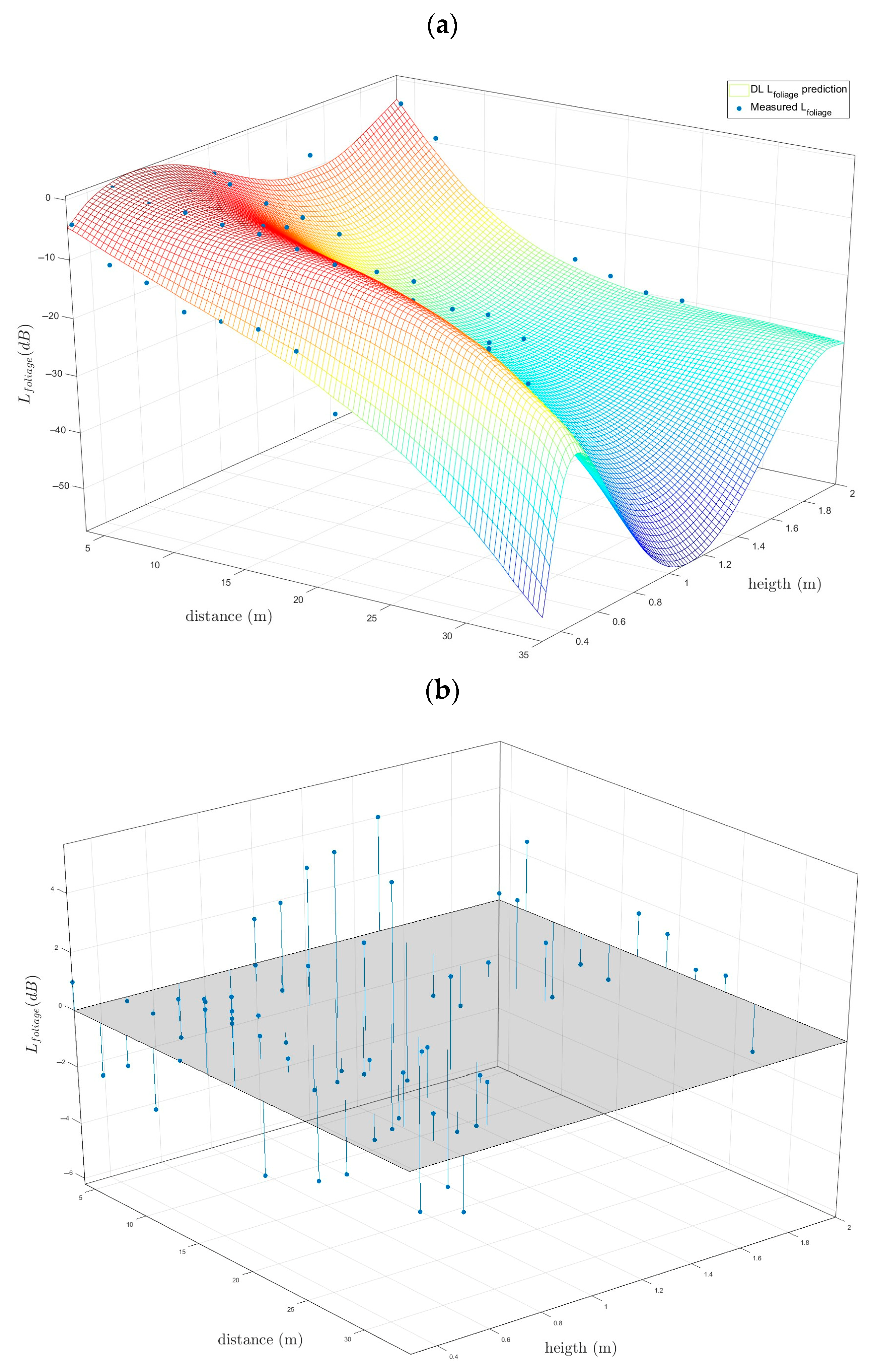Agronomy 13 00244 g008