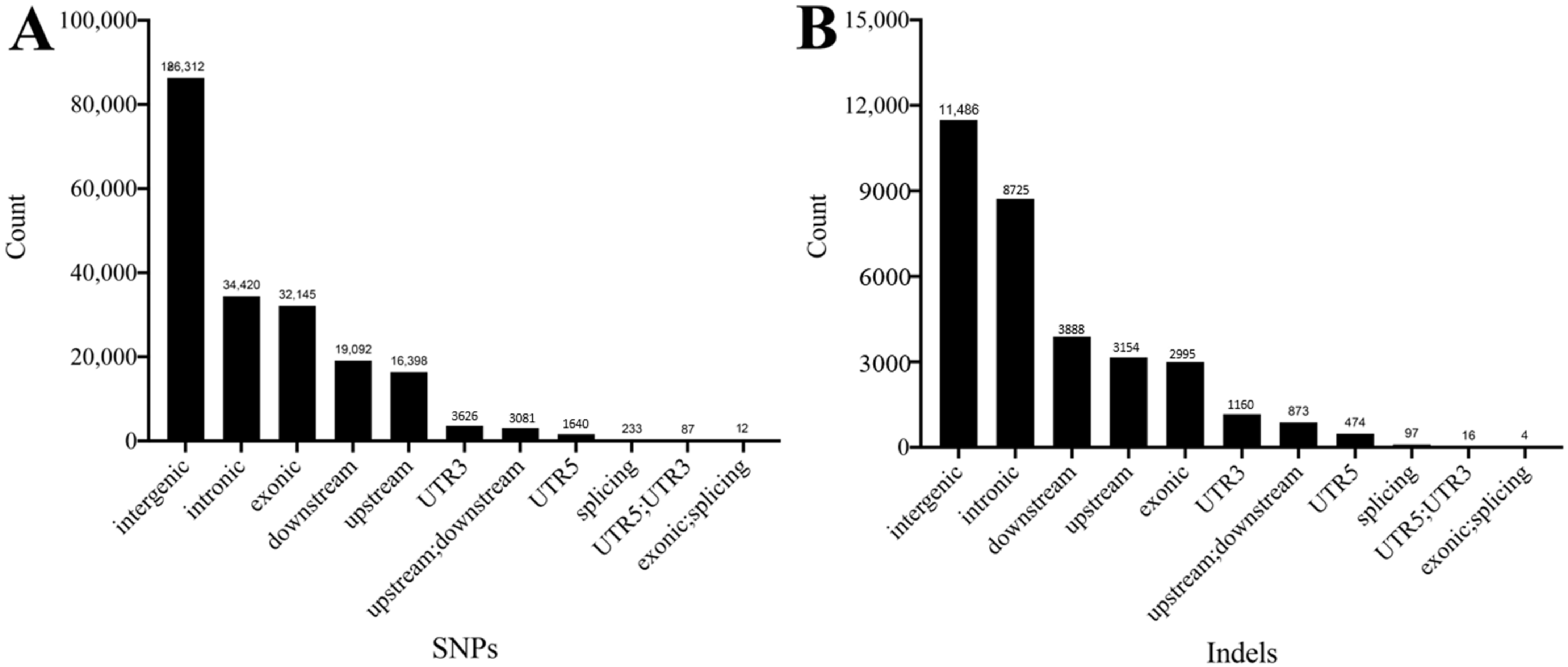 Agronomy 13 00245 g001 Agronomy 13 00245 g001
