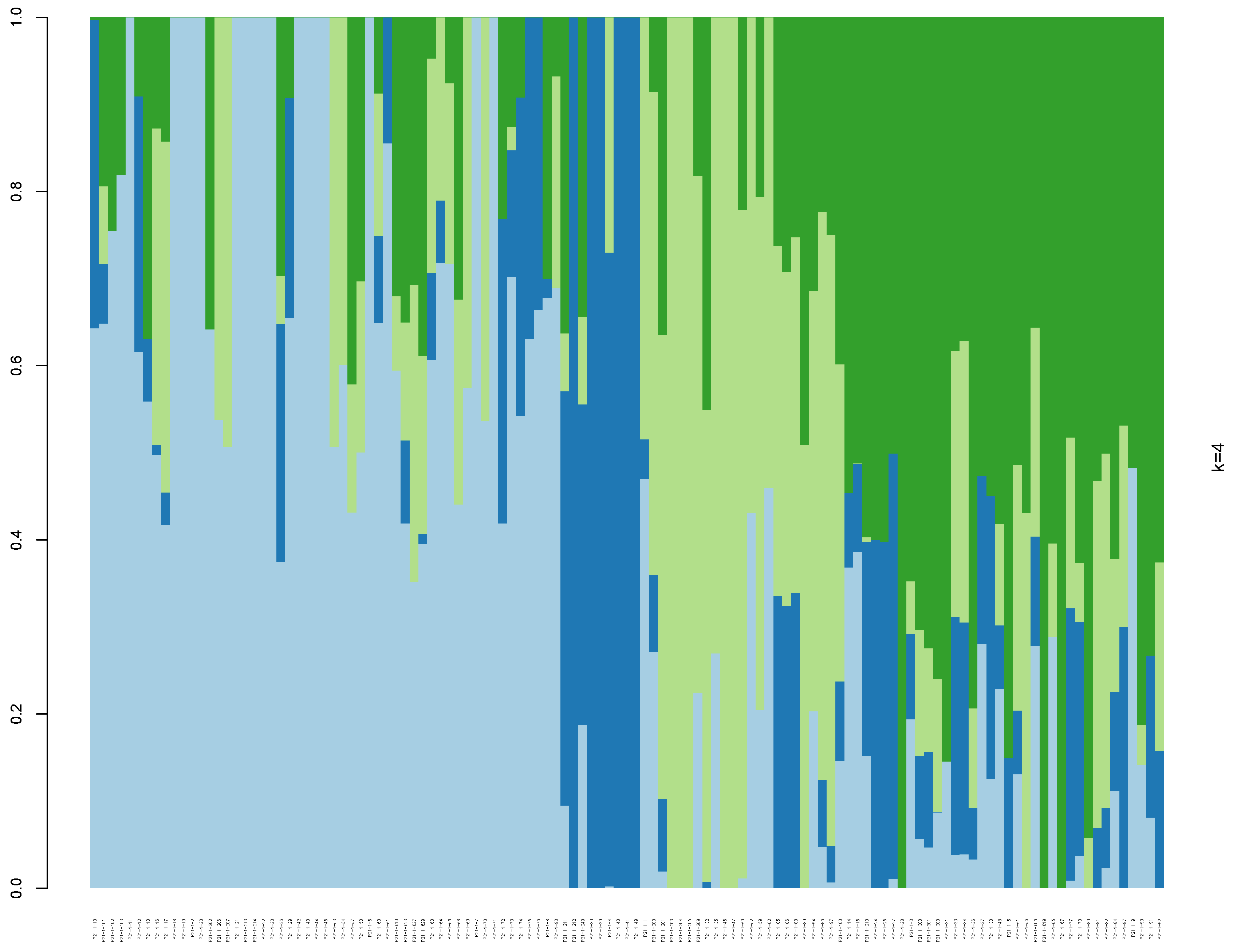 Agronomy 13 00245 g002 Agronomy 13 00245 g002