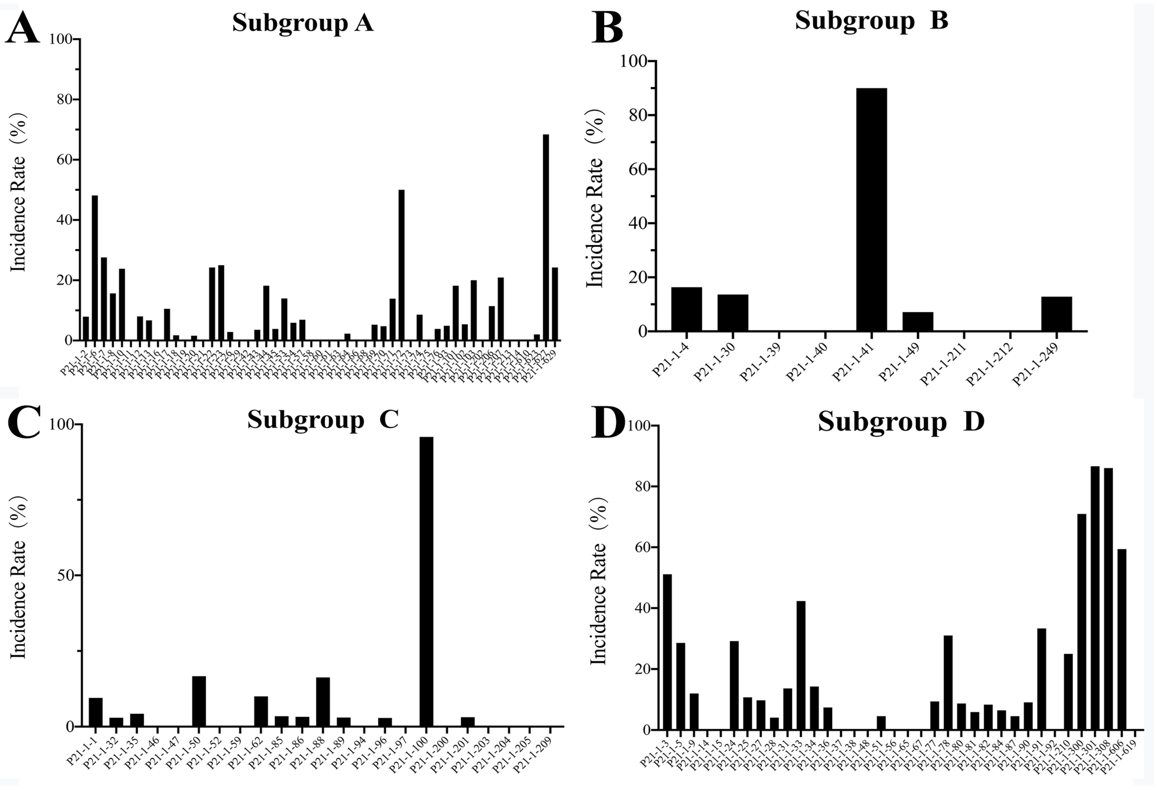 Agronomy 13 00245 g003 Agronomy 13 00245 g003