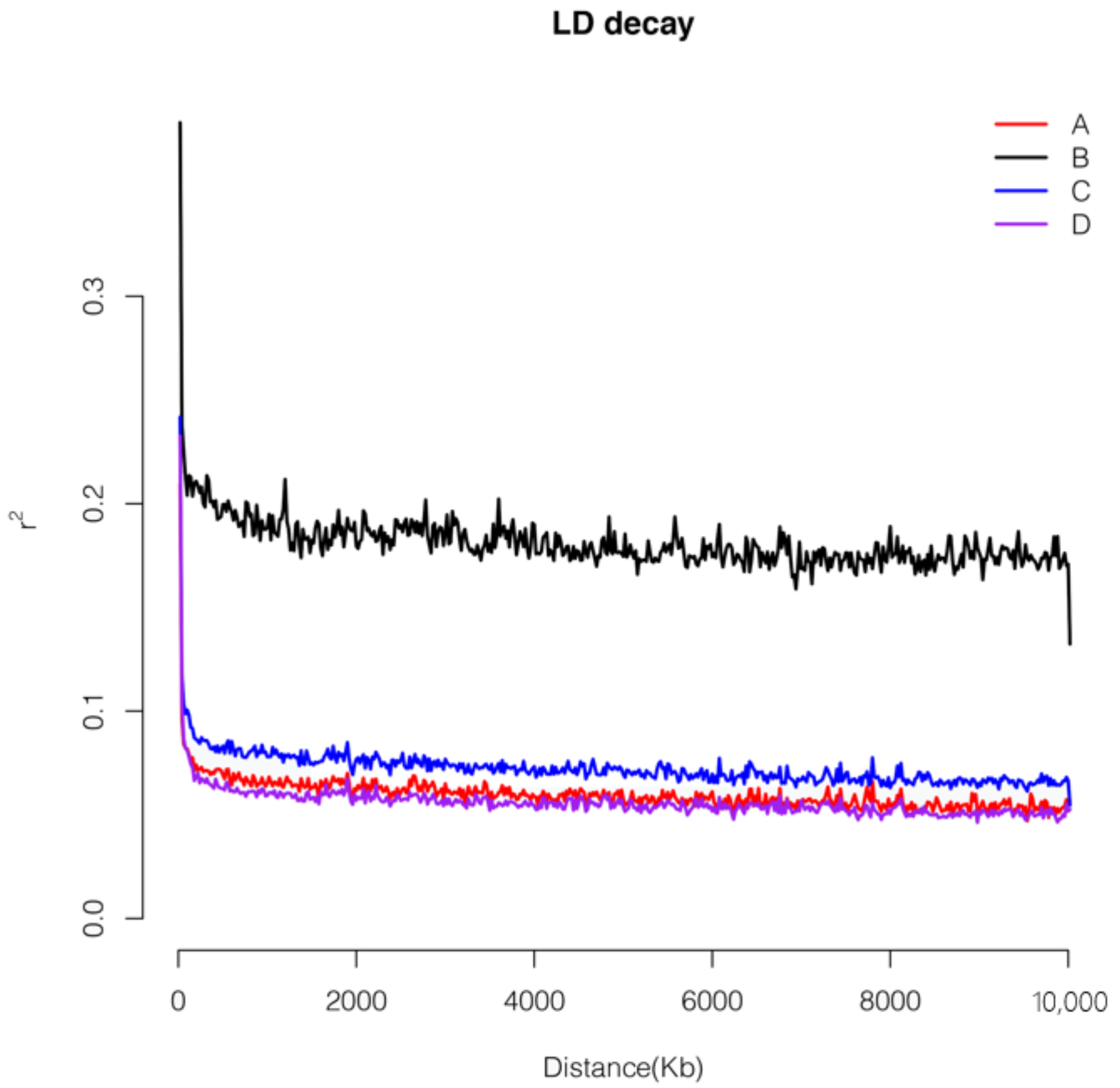 Agronomy 13 00245 g005 Agronomy 13 00245 g005