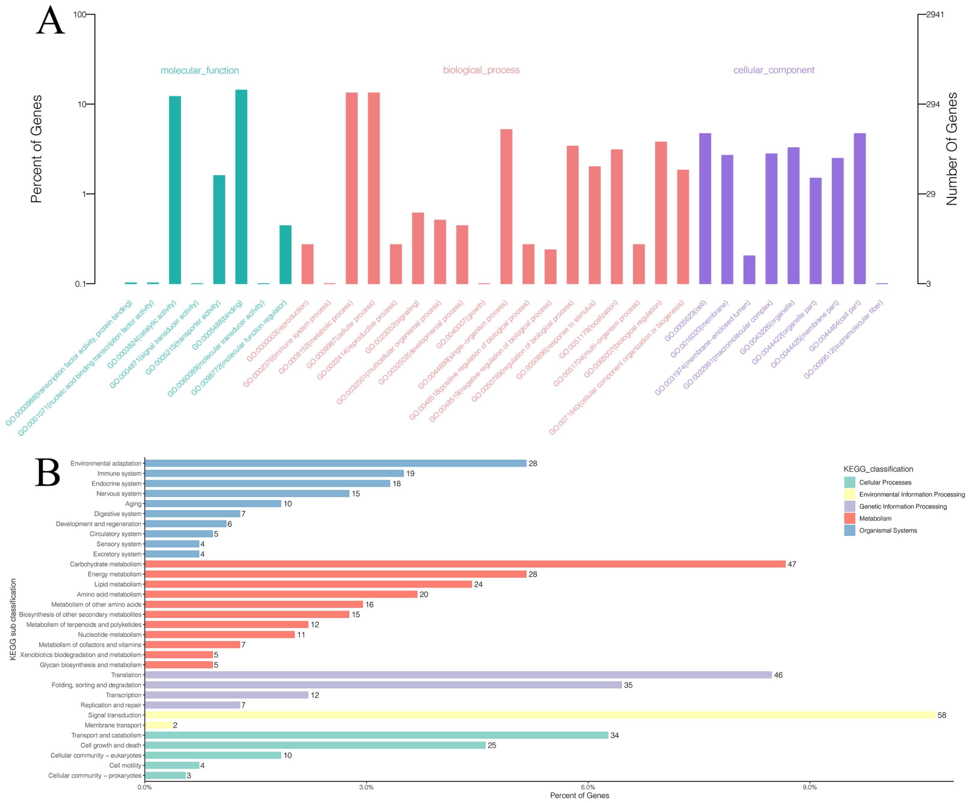 Agronomy 13 00245 g006 Agronomy 13 00245 g006