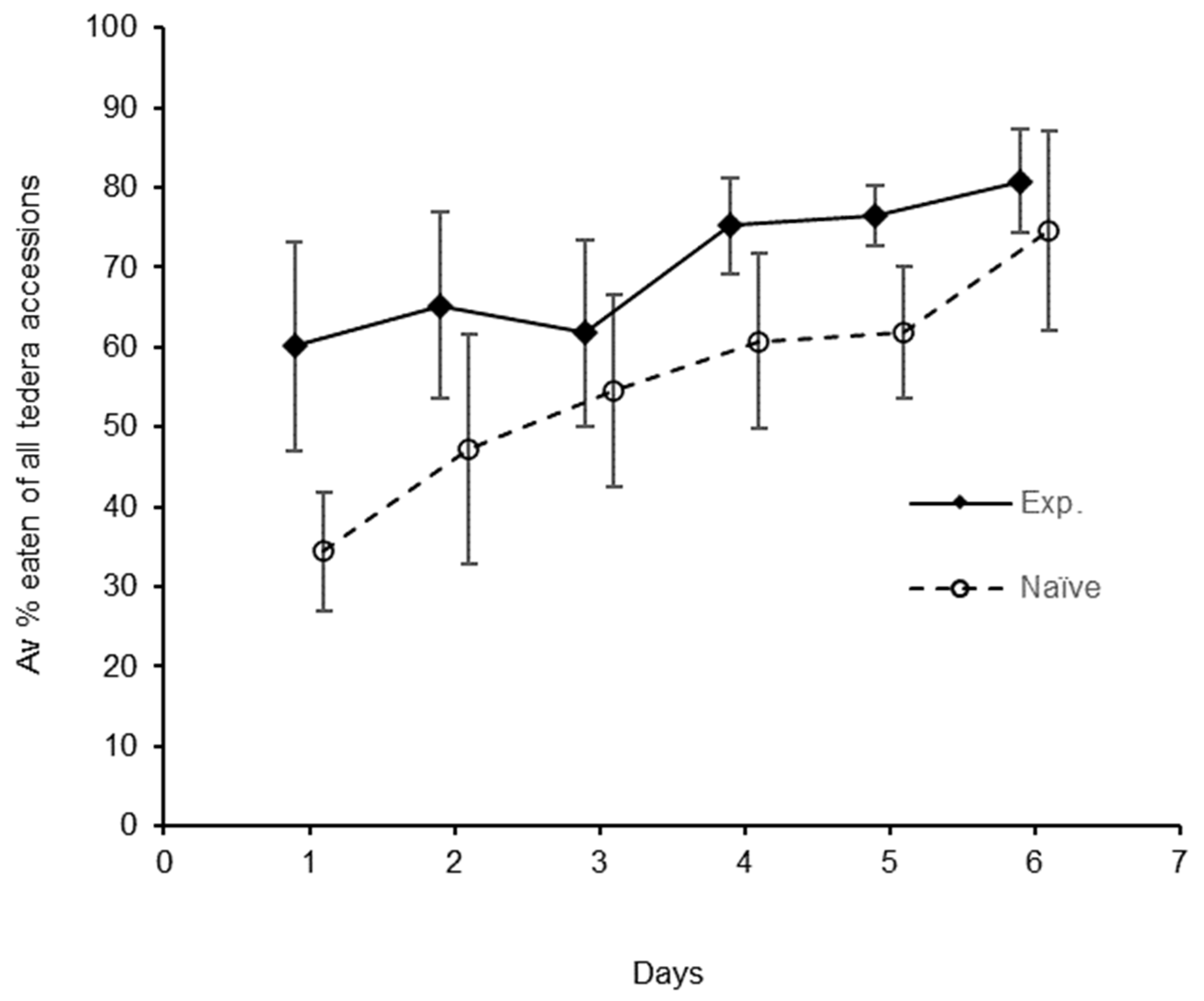 Agronomy 13 00246 g004