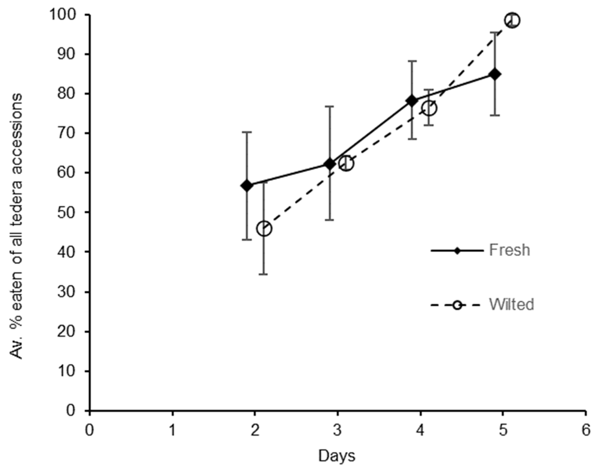 Agronomy 13 00246 g006