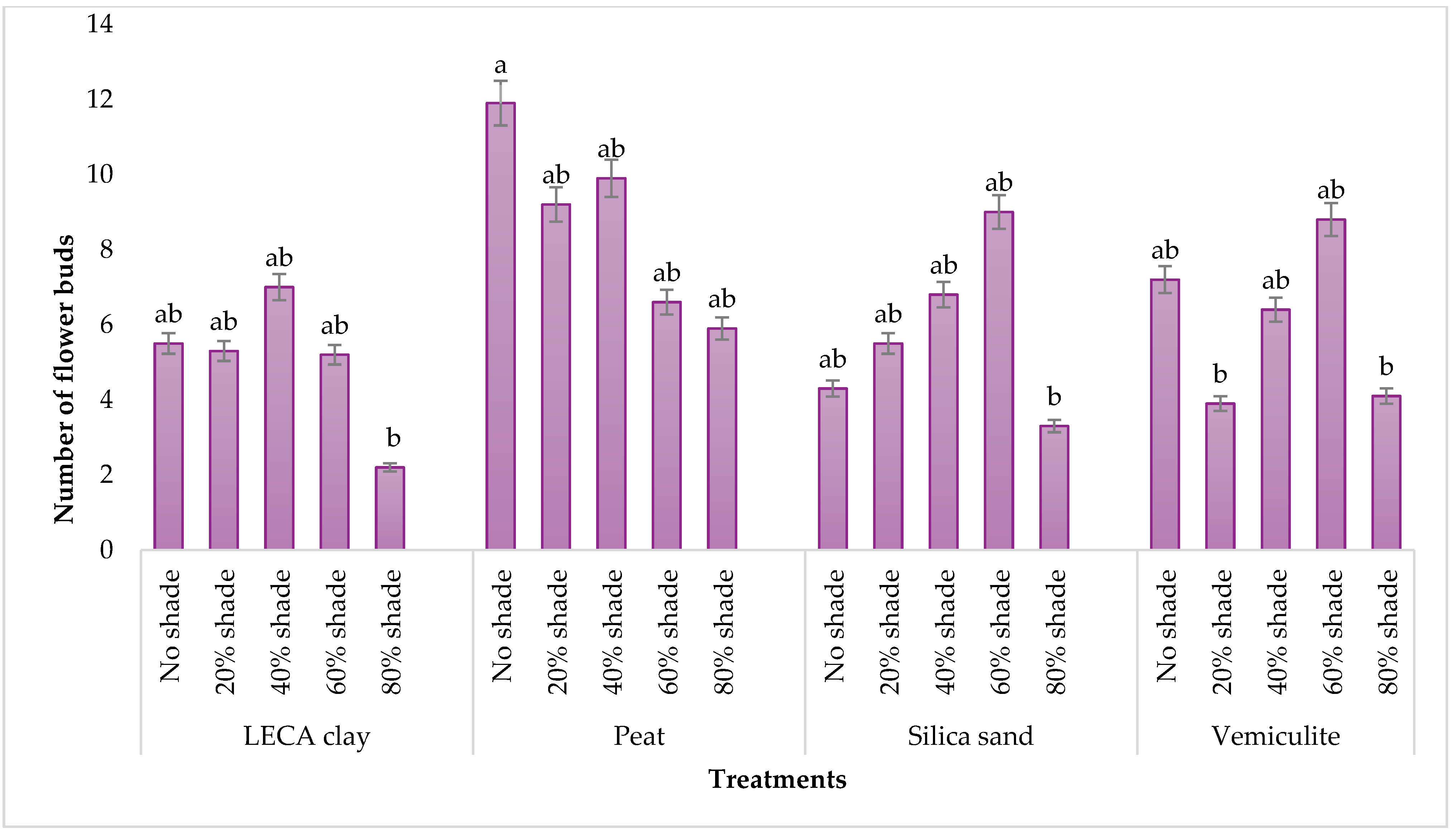 Agronomy 13 00247 g003 Agronomy 13 00247 g003