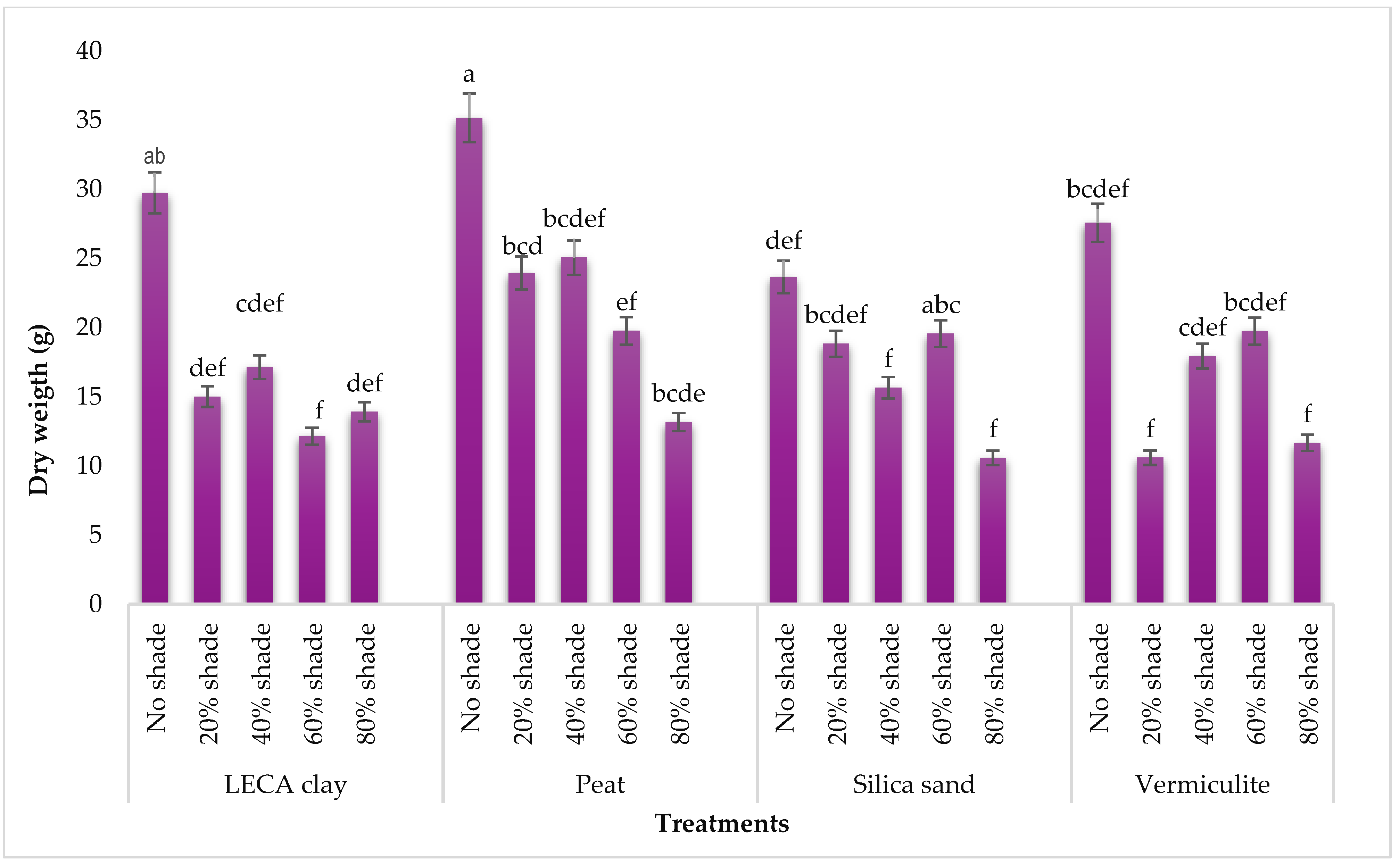 Agronomy 13 00247 g005 Agronomy 13 00247 g005