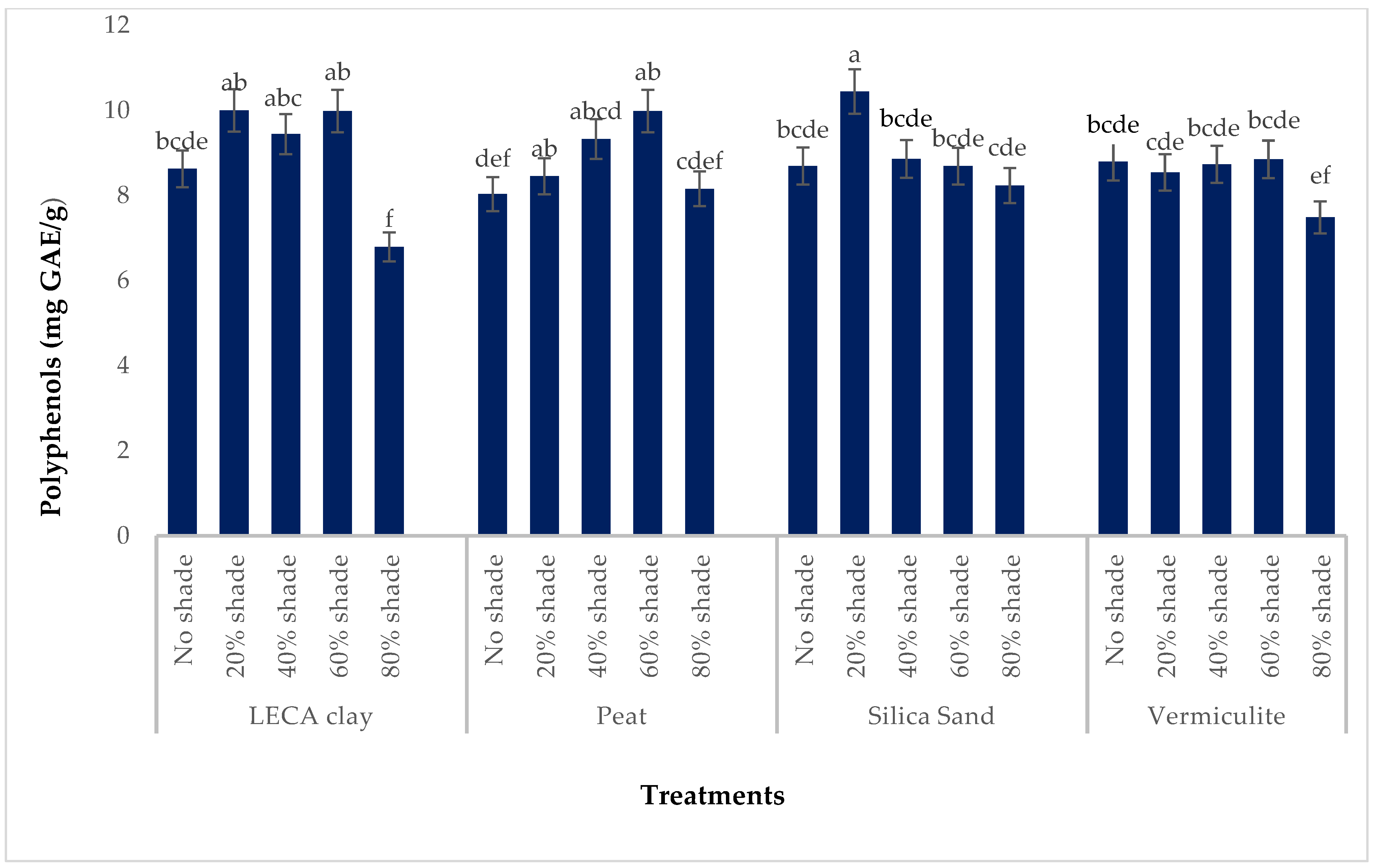 Agronomy 13 00247 g006 Agronomy 13 00247 g006