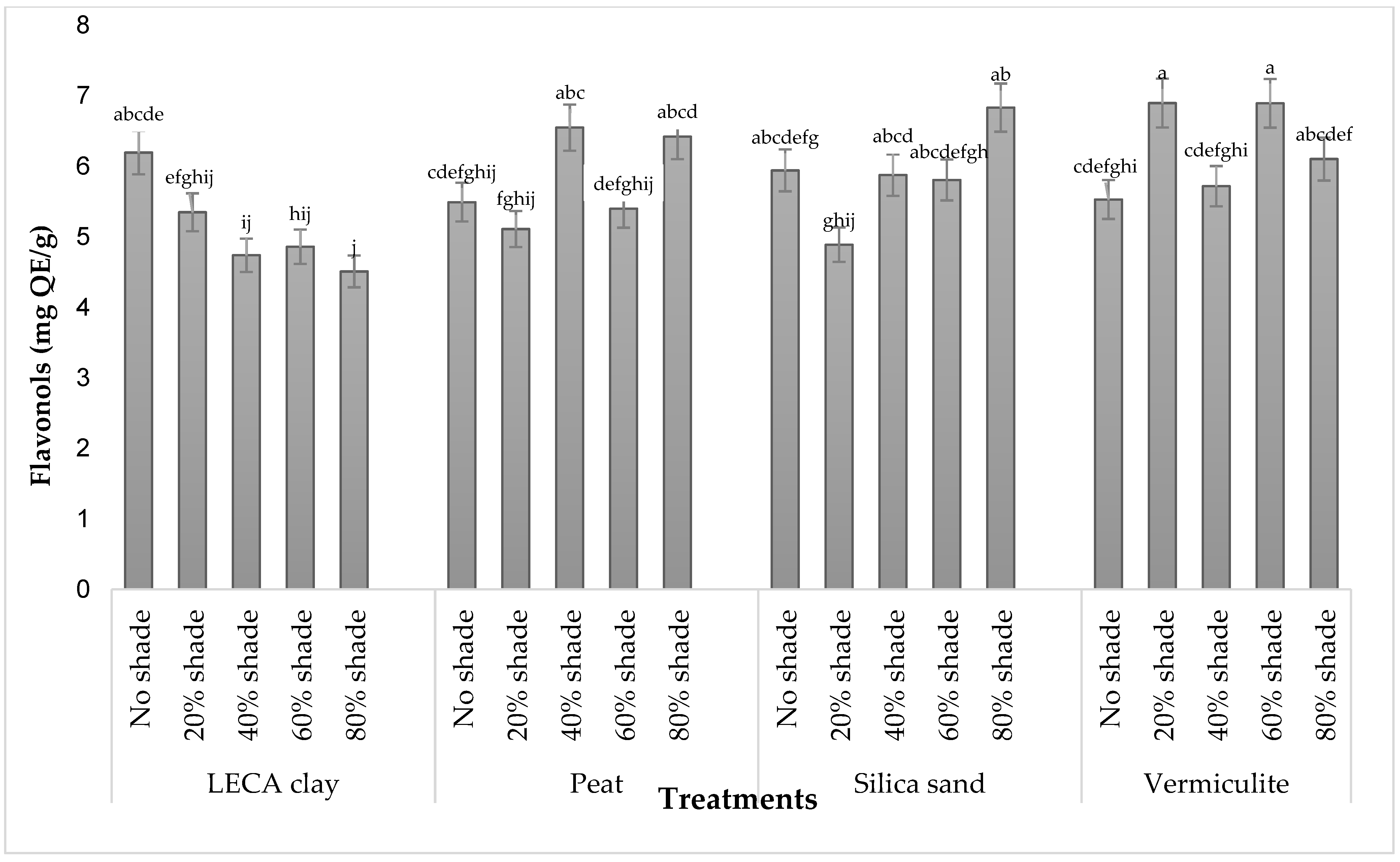 Agronomy 13 00247 g007 Agronomy 13 00247 g007