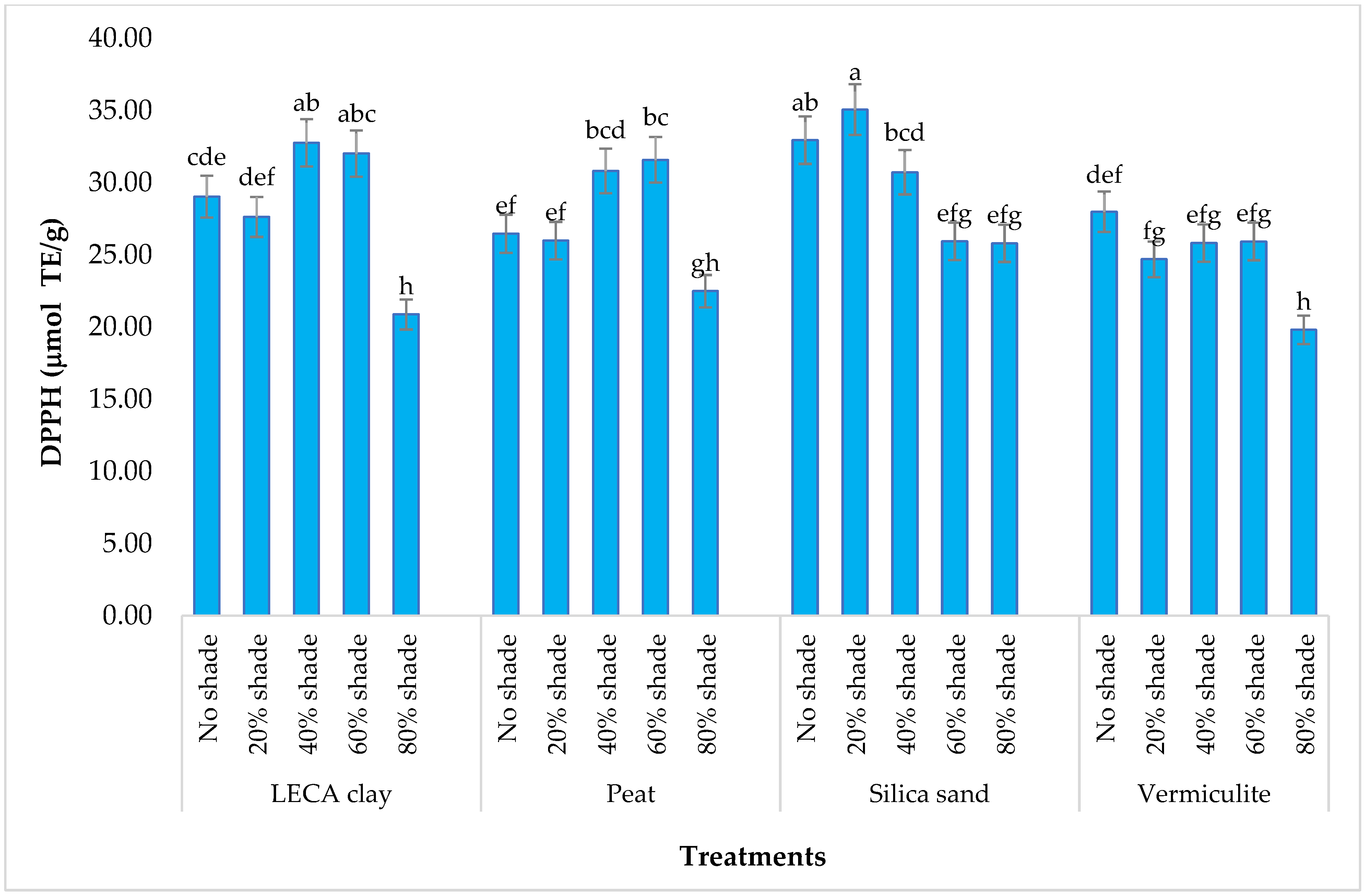 Agronomy 13 00247 g008 Agronomy 13 00247 g008