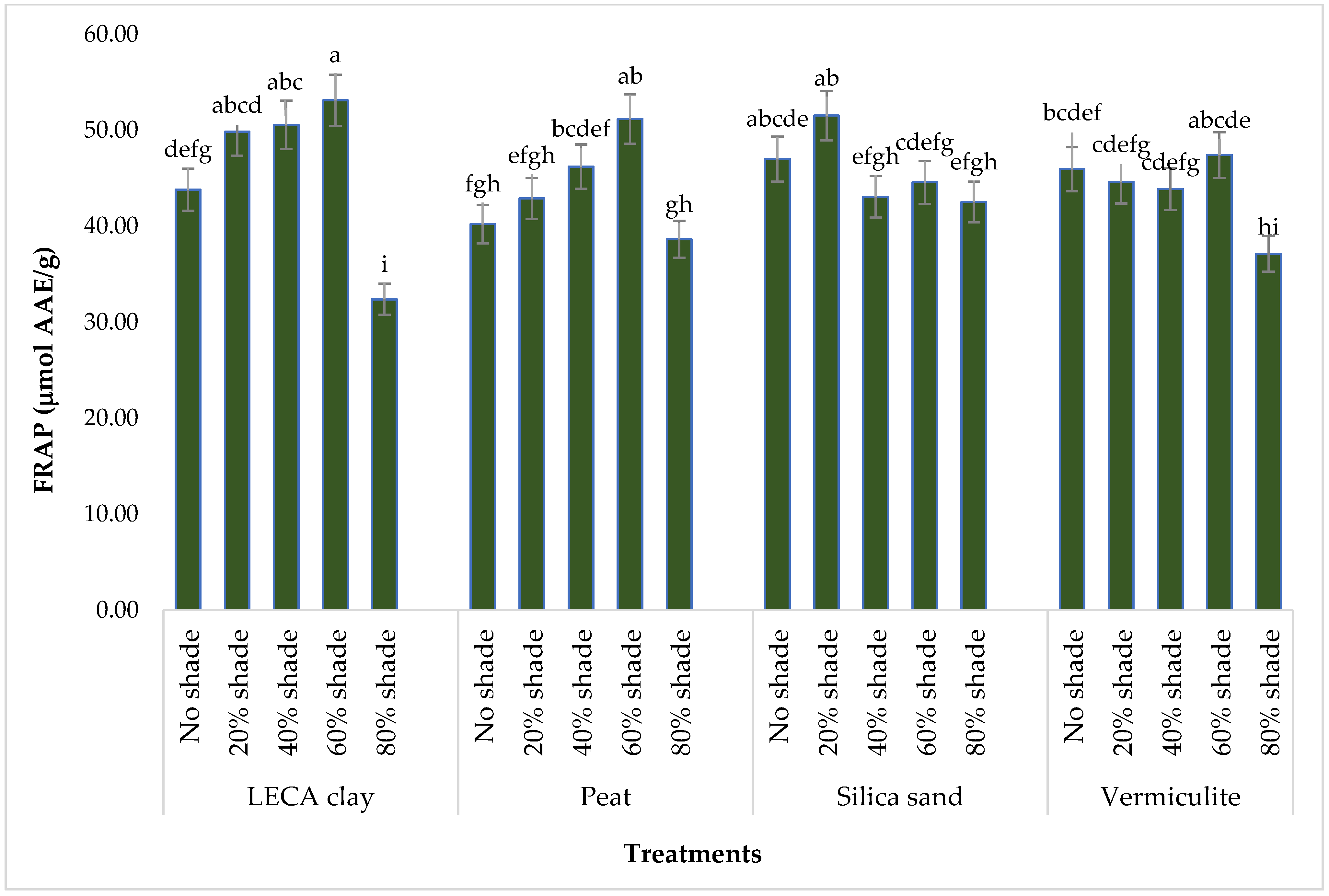 Agronomy 13 00247 g009 Agronomy 13 00247 g009