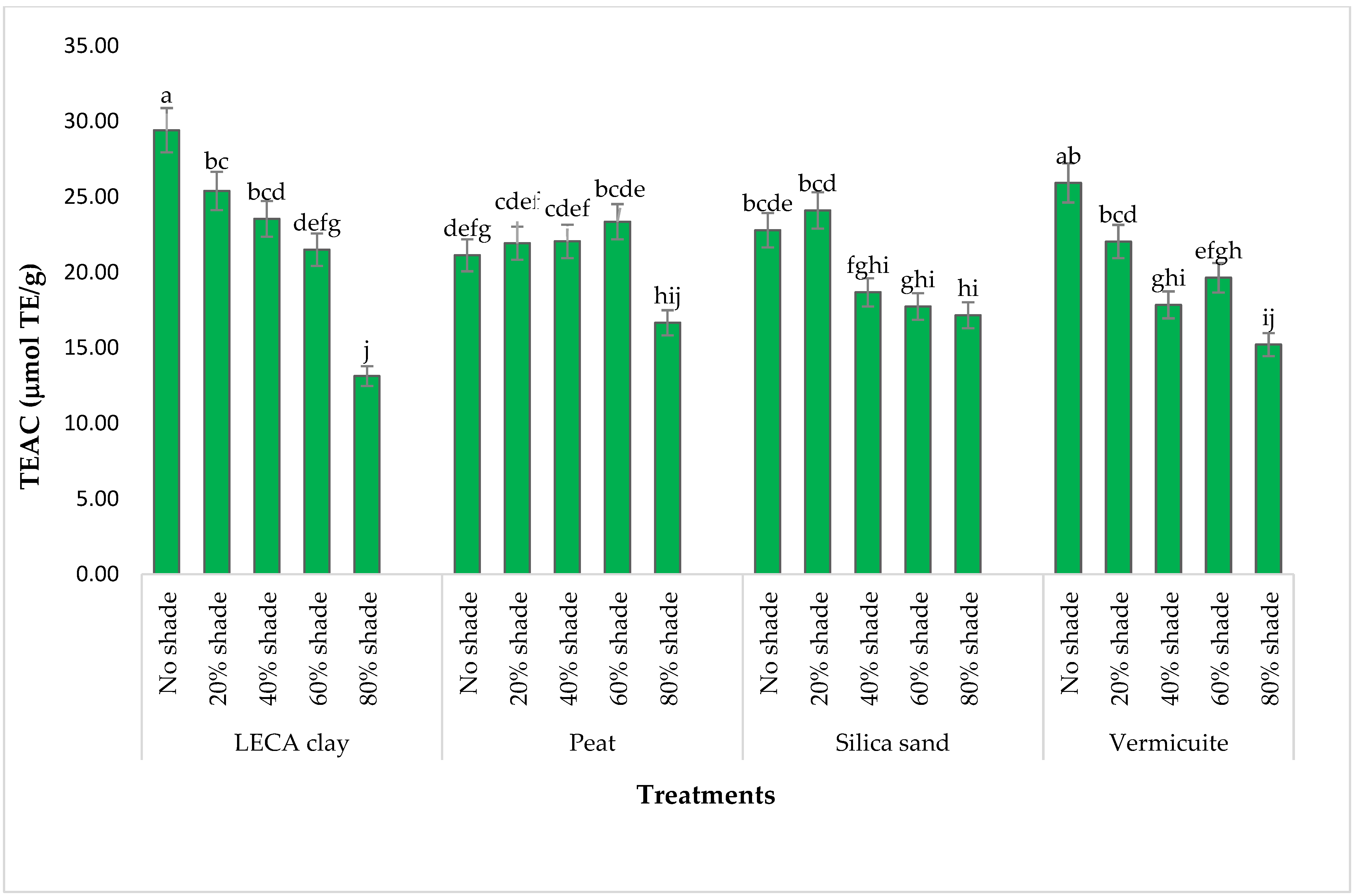 Agronomy 13 00247 g010 Agronomy 13 00247 g010