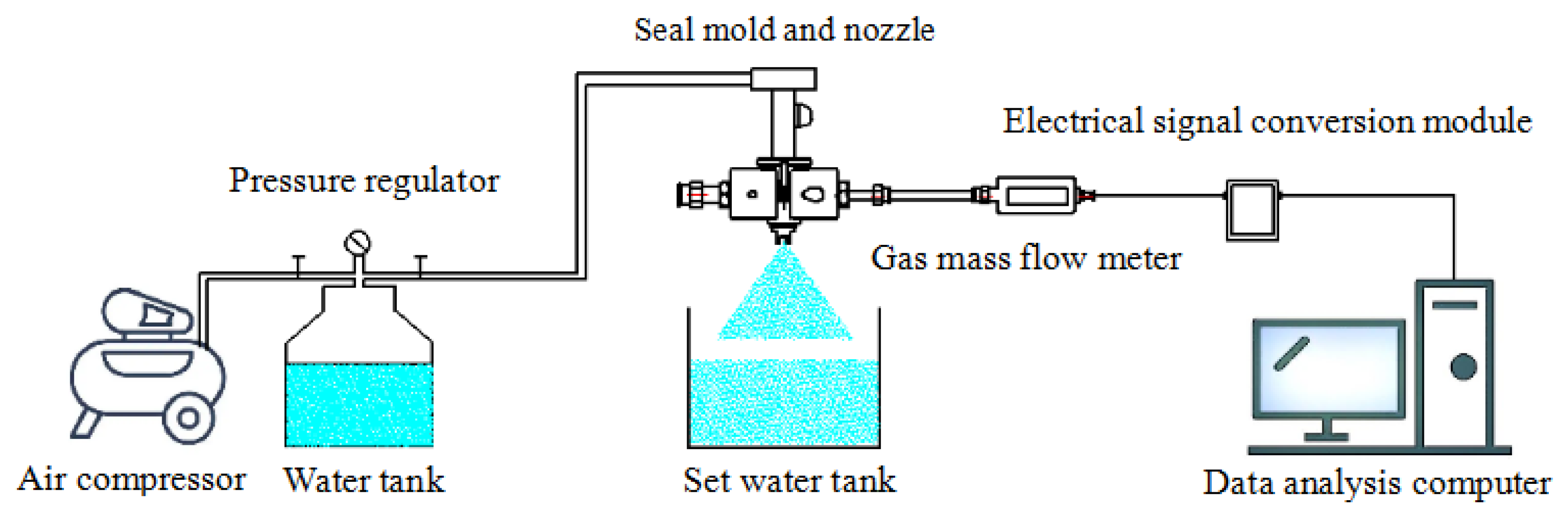 Agronomy 13 00248 g003 550