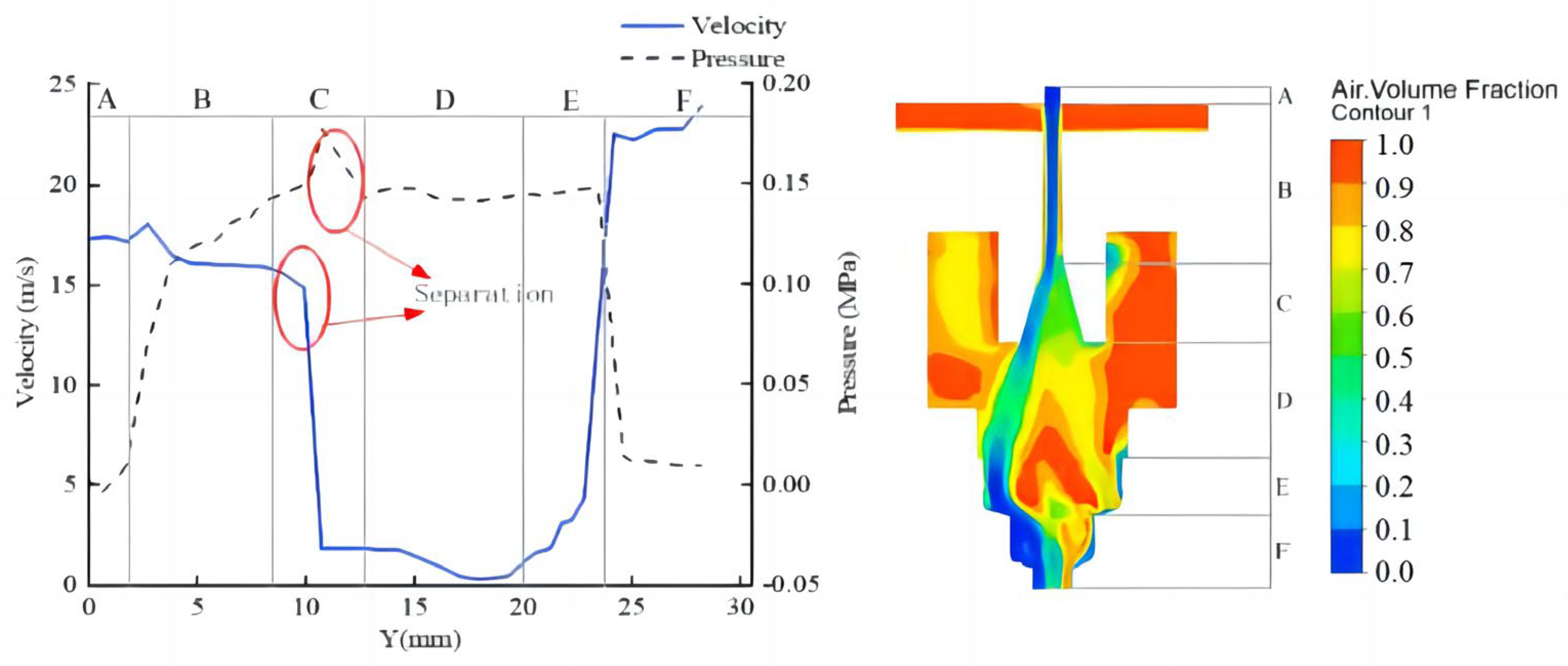 Agronomy 13 00248 g009 550