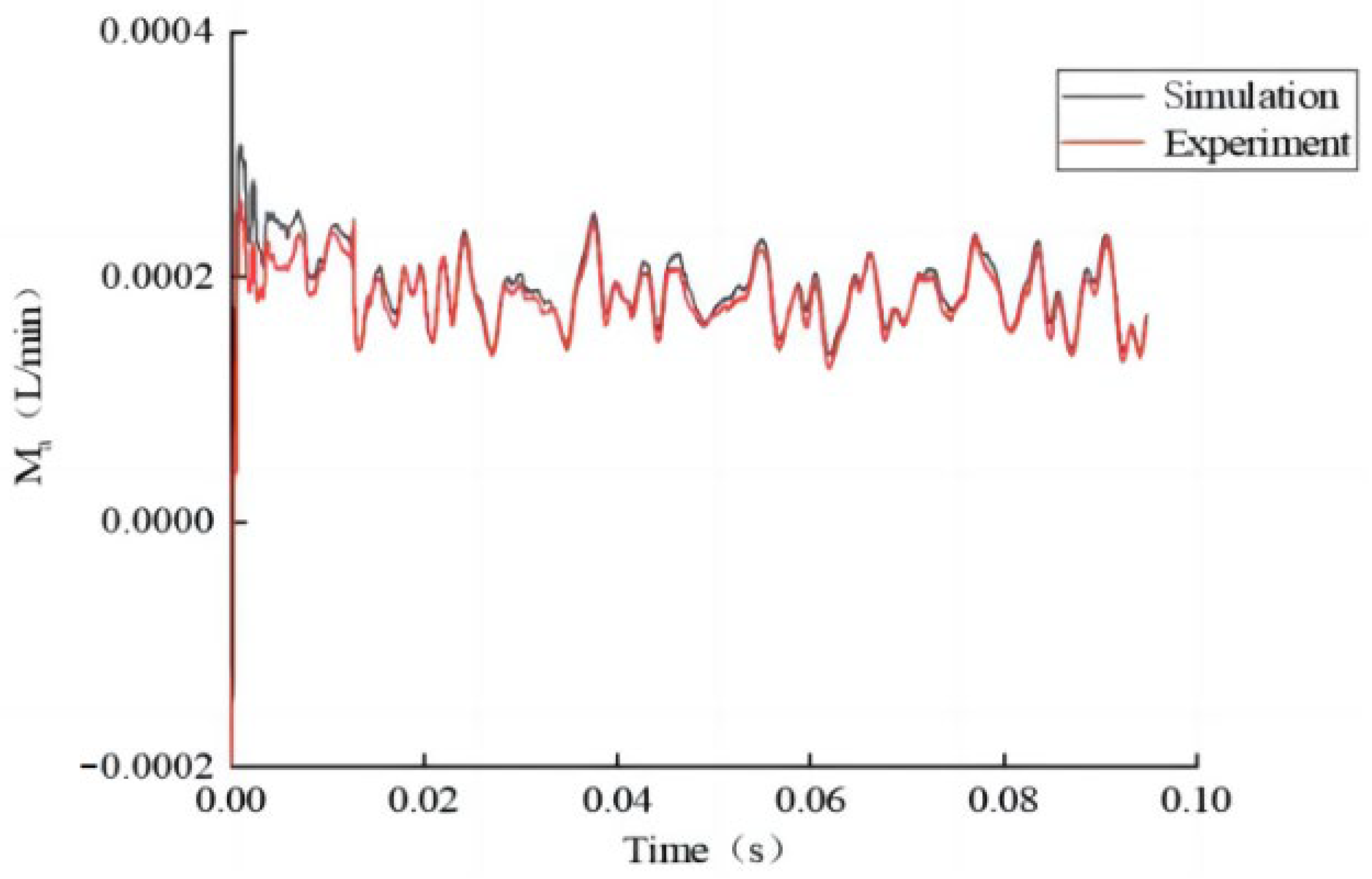 Agronomy 13 00248 g011 550