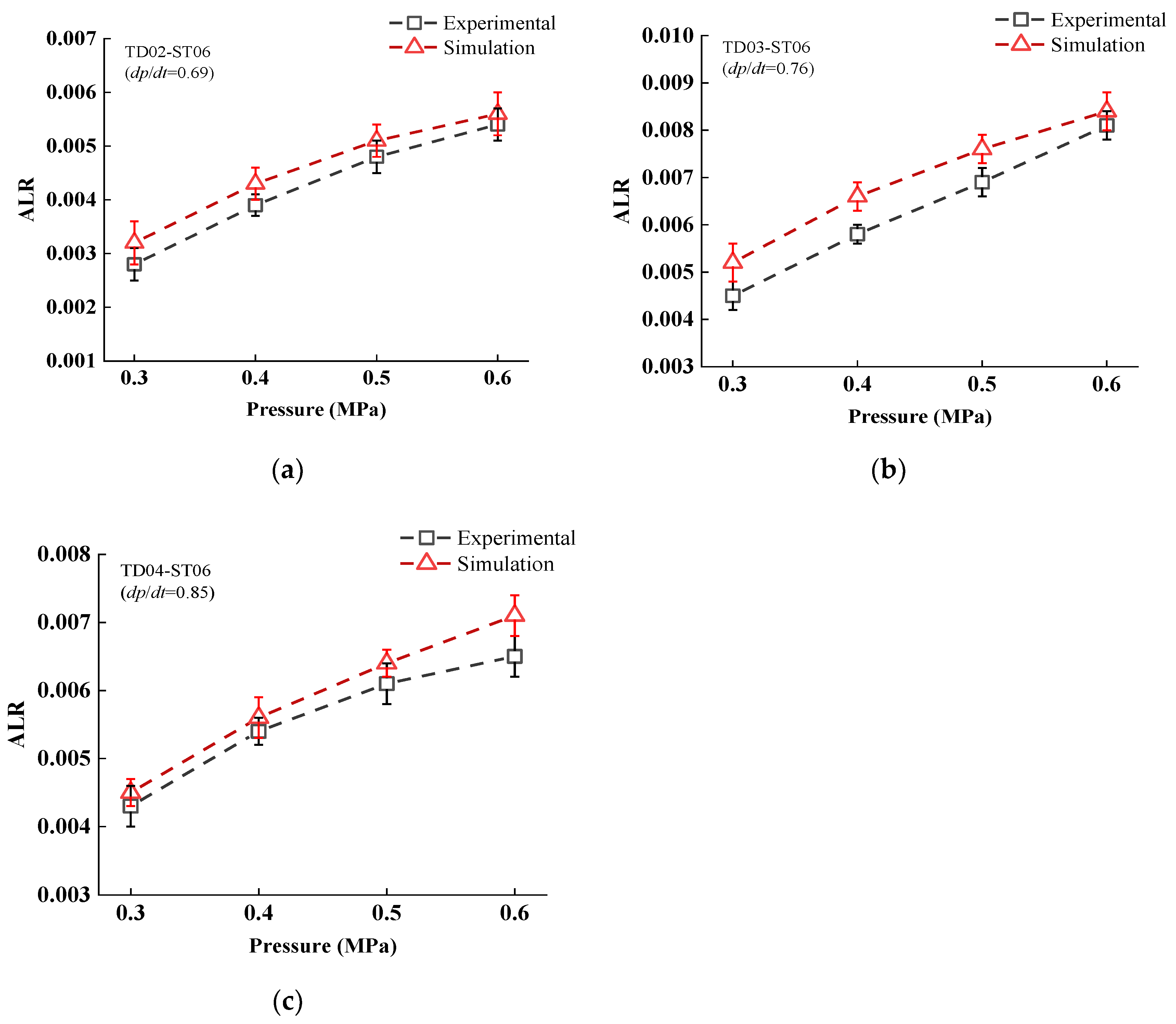 Agronomy 13 00248 g012 550