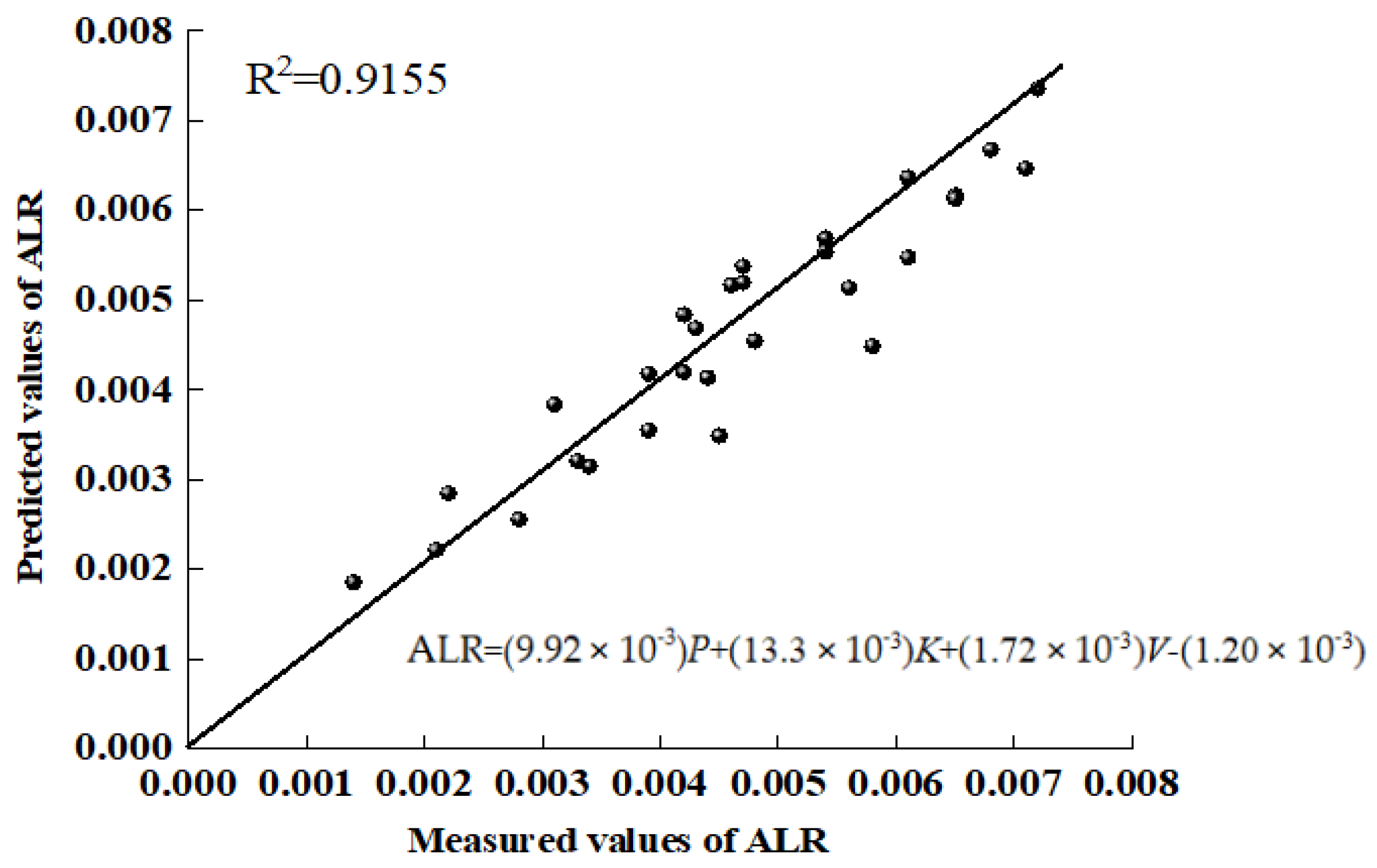 Agronomy 13 00248 g013 550