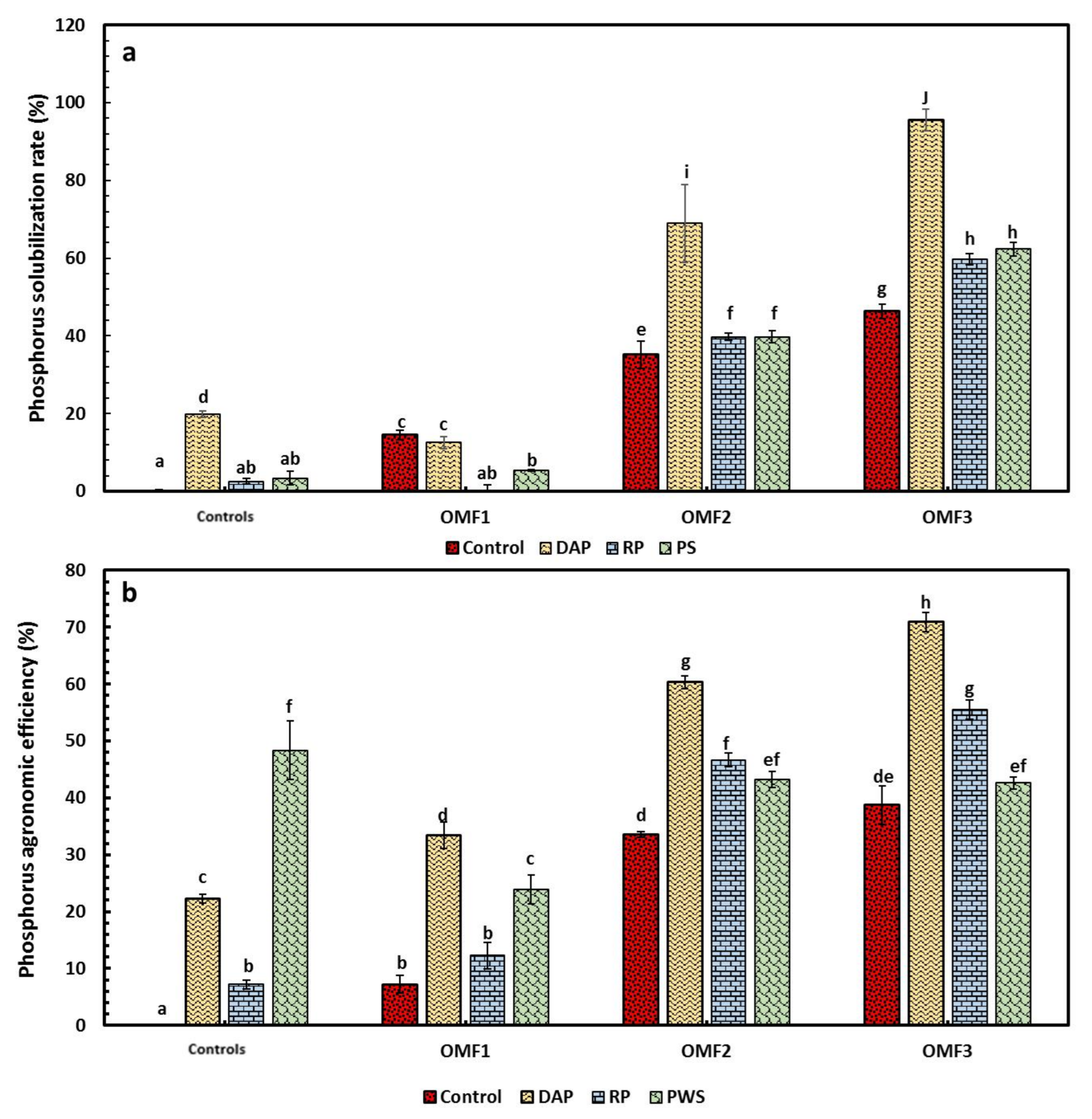 Agronomy 13 00249 g001 Agronomy 13 00249 g001