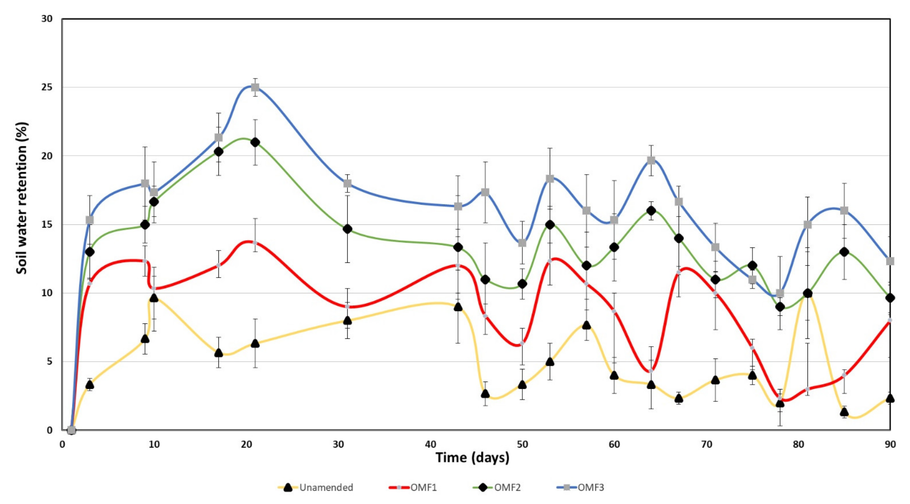 Agronomy 13 00249 g003 Agronomy 13 00249 g003