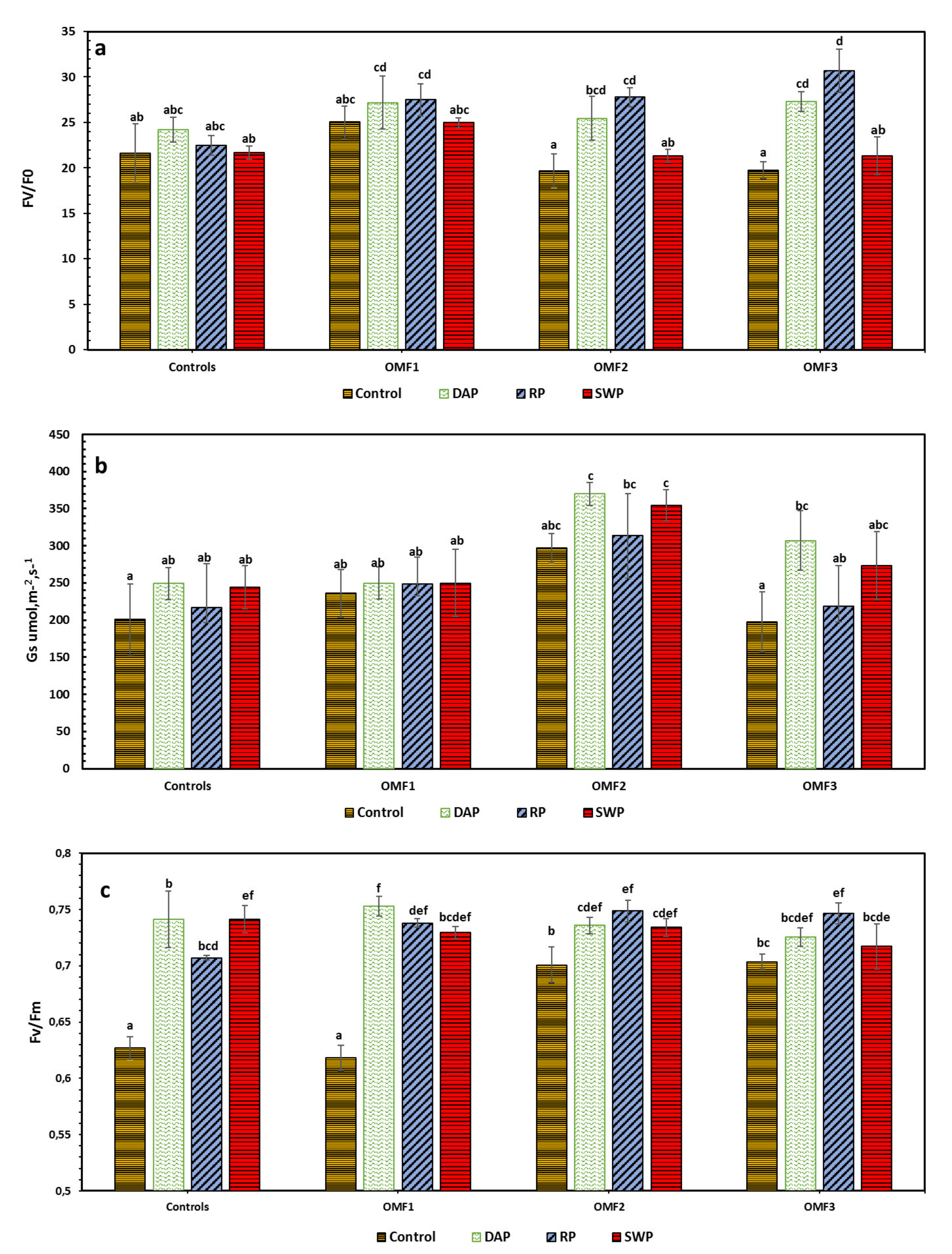 Agronomy 13 00249 g004 Agronomy 13 00249 g004