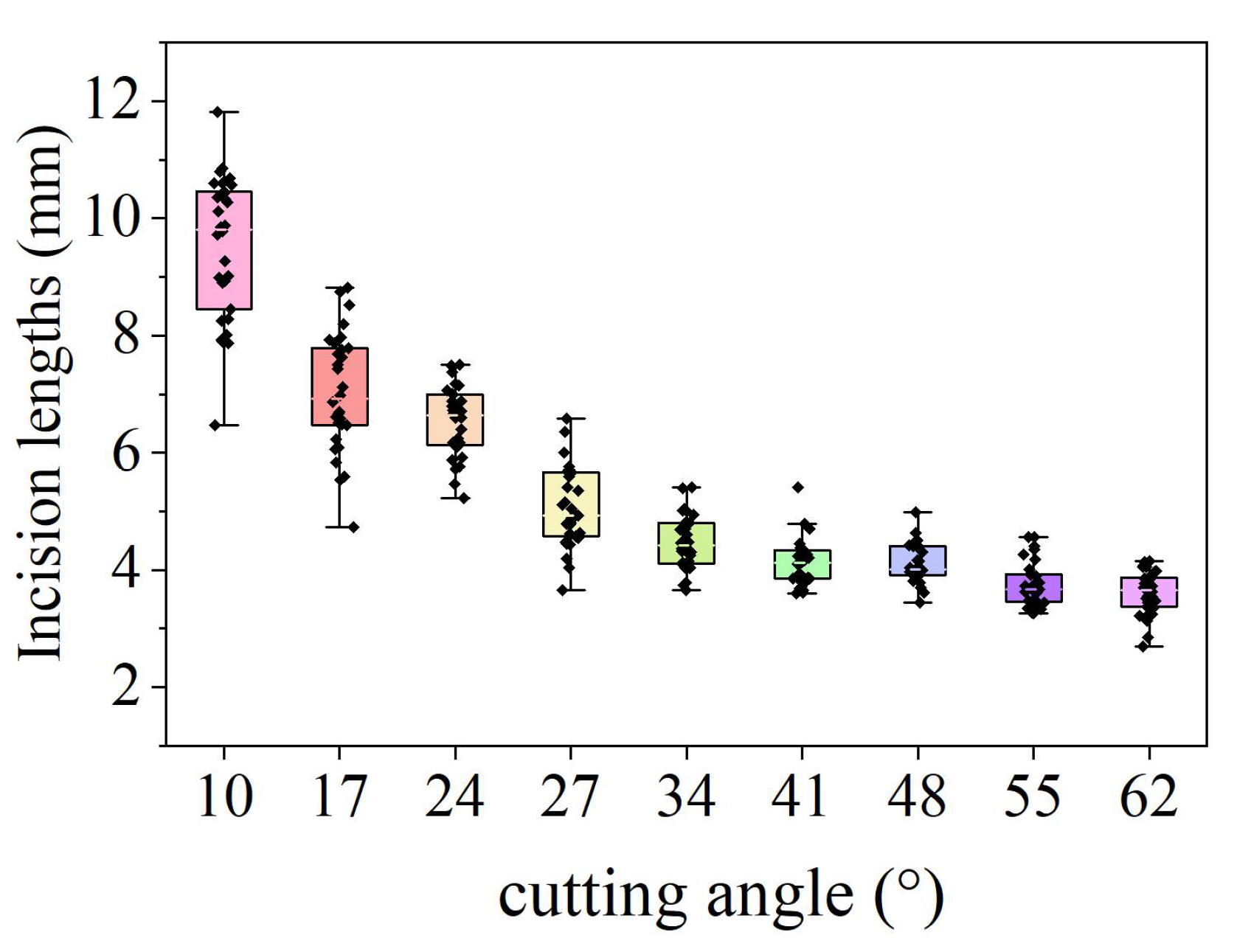 Agronomy 13 00250 g003 Agronomy 13 00250 g003