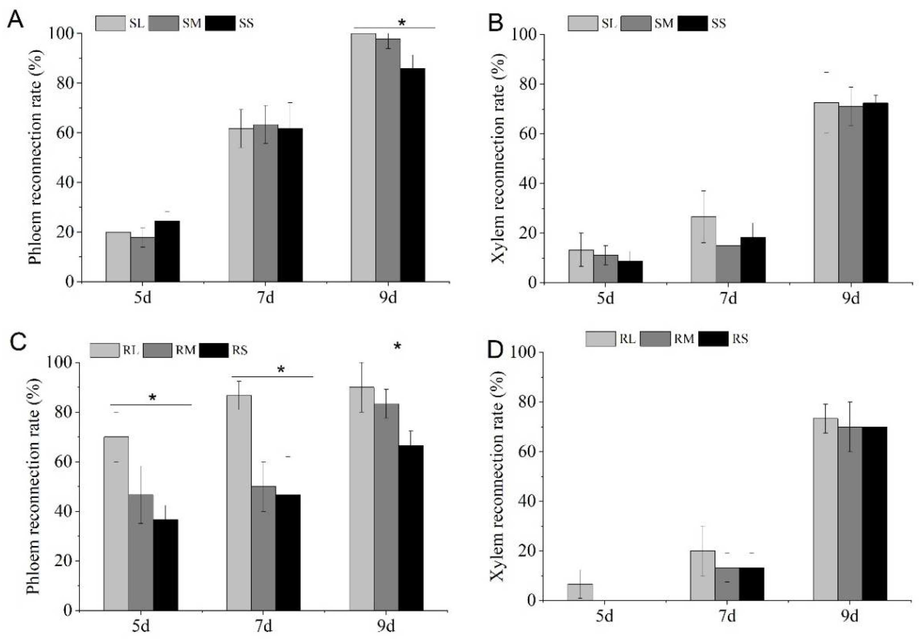 Agronomy 13 00250 g007 Agronomy 13 00250 g007