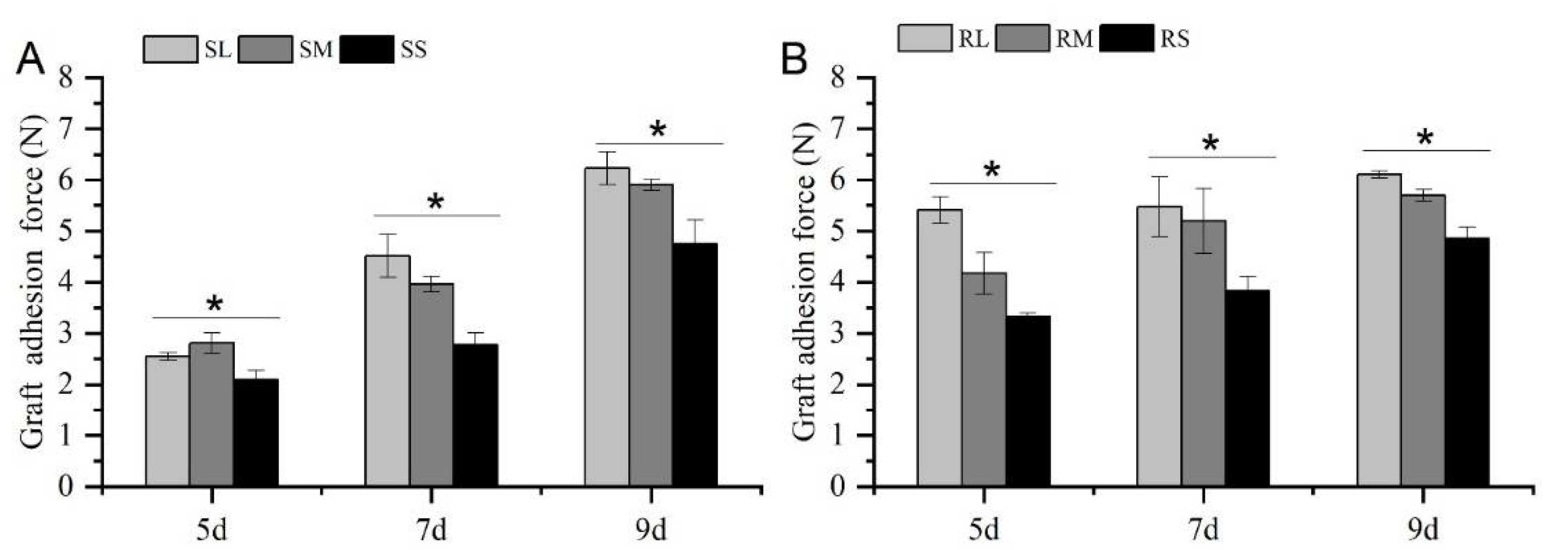 Agronomy 13 00250 g008 Agronomy 13 00250 g008