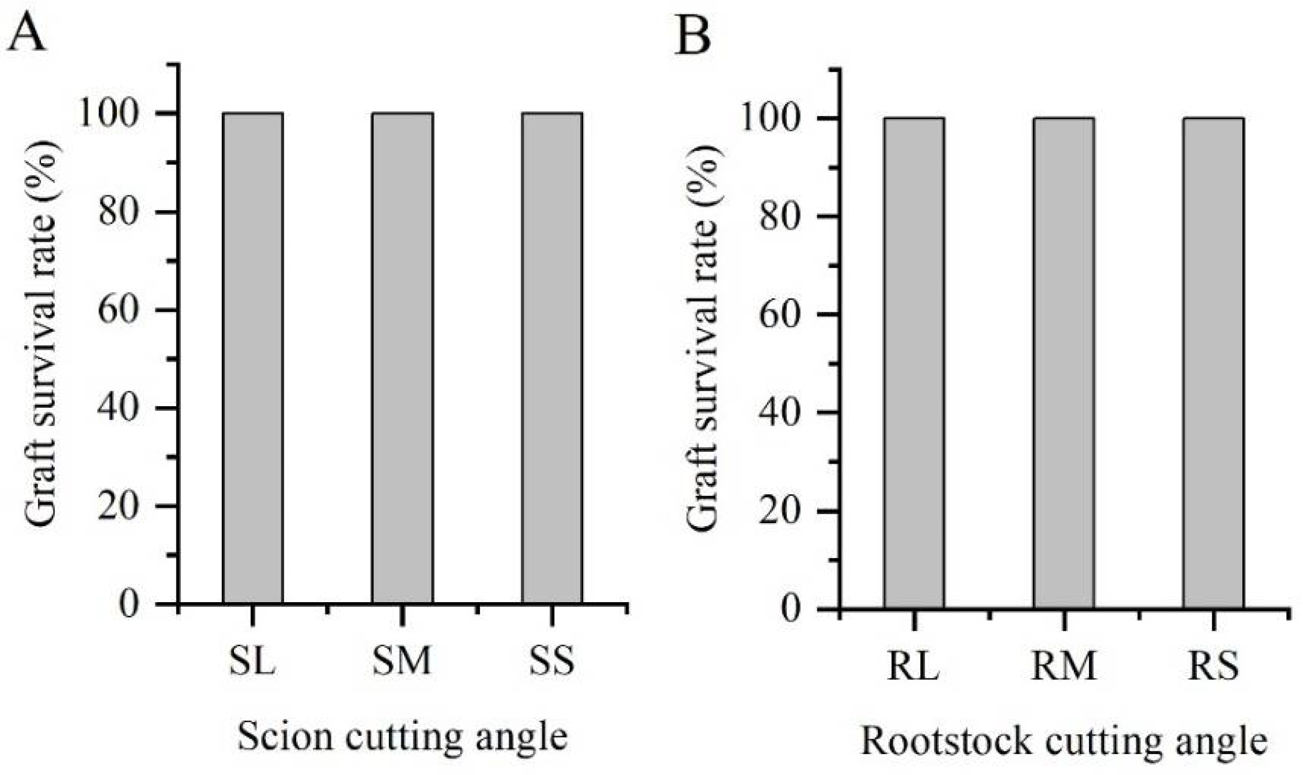 Agronomy 13 00250 g009 Agronomy 13 00250 g009
