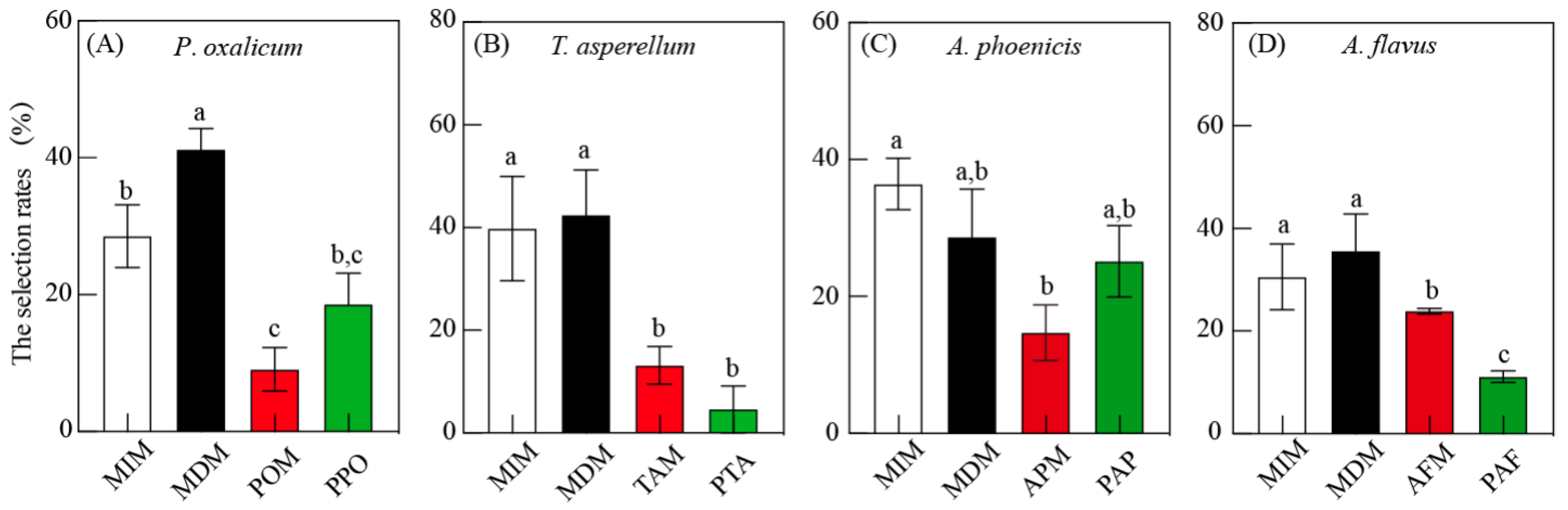 Agronomy 13 00251 g003 Agronomy 13 00251 g003
