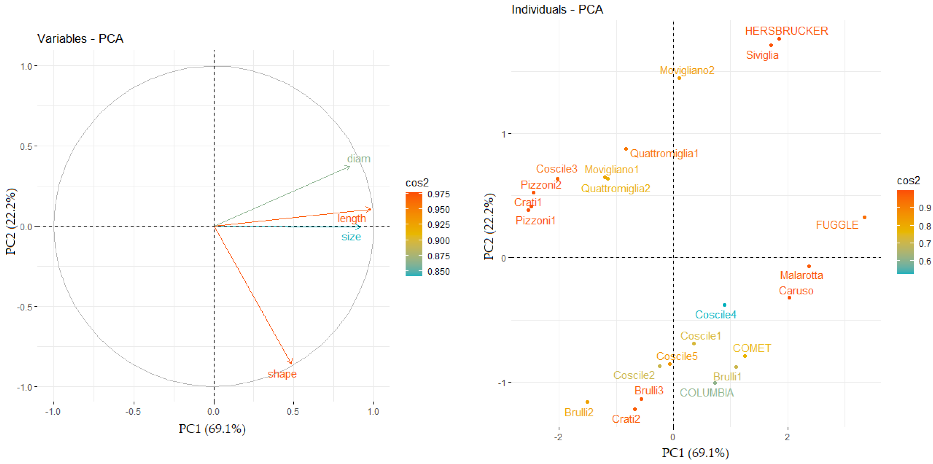 Agronomy 13 00252 g002