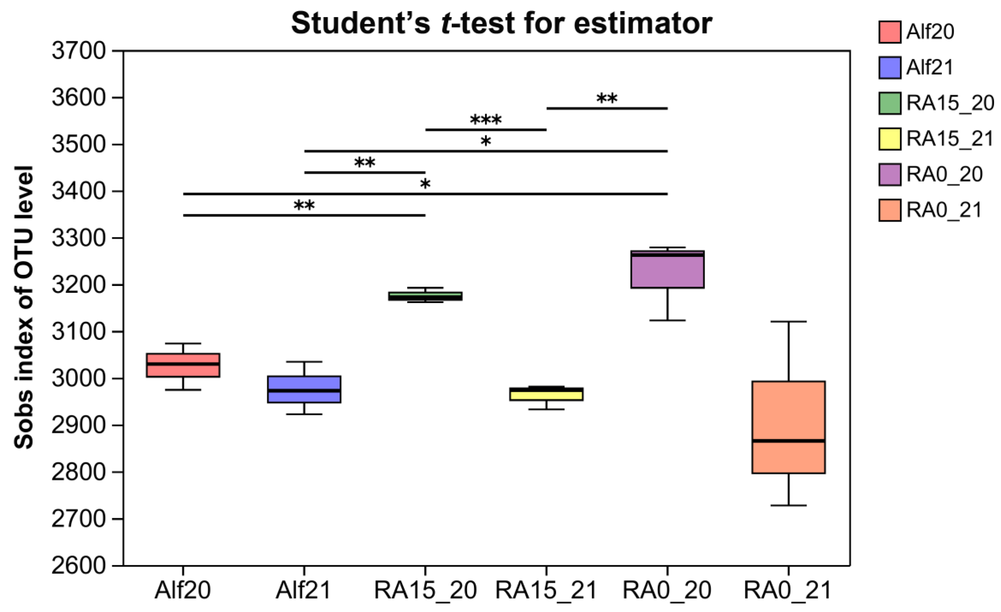Agronomy 13 00253 g001