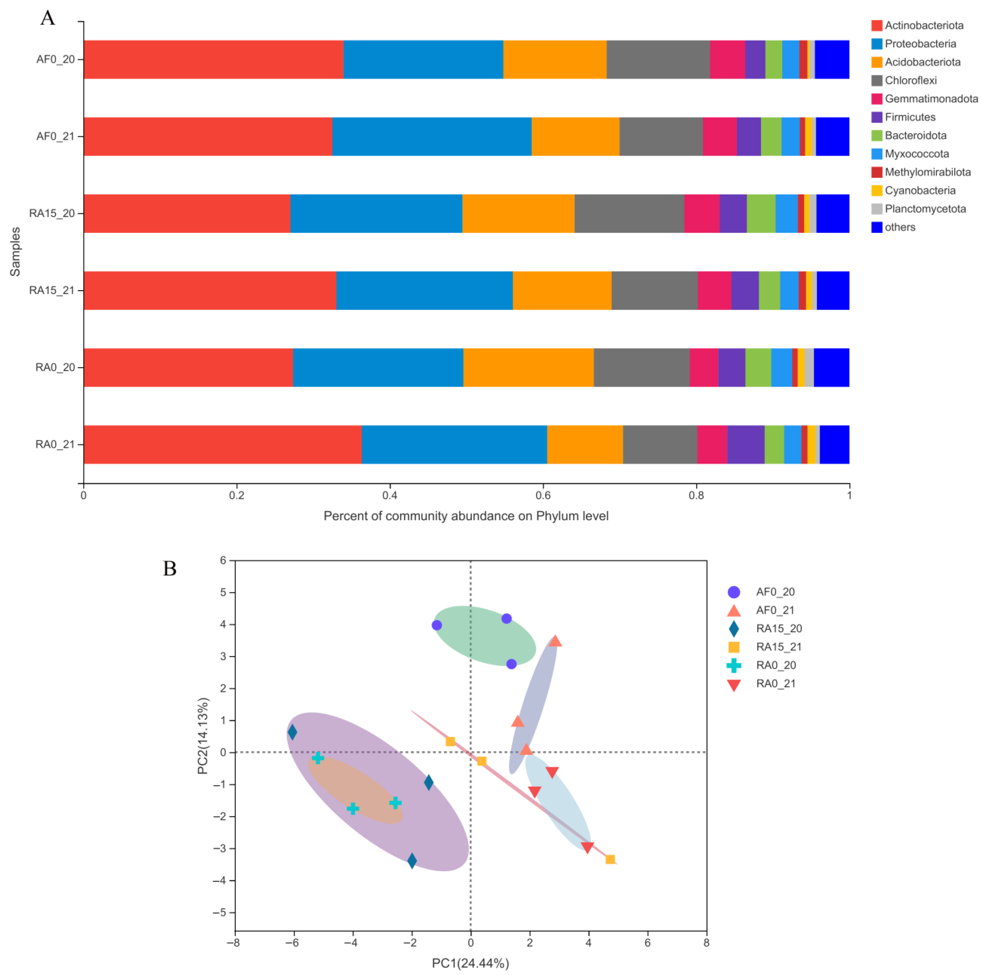 Agronomy 13 00253 g002