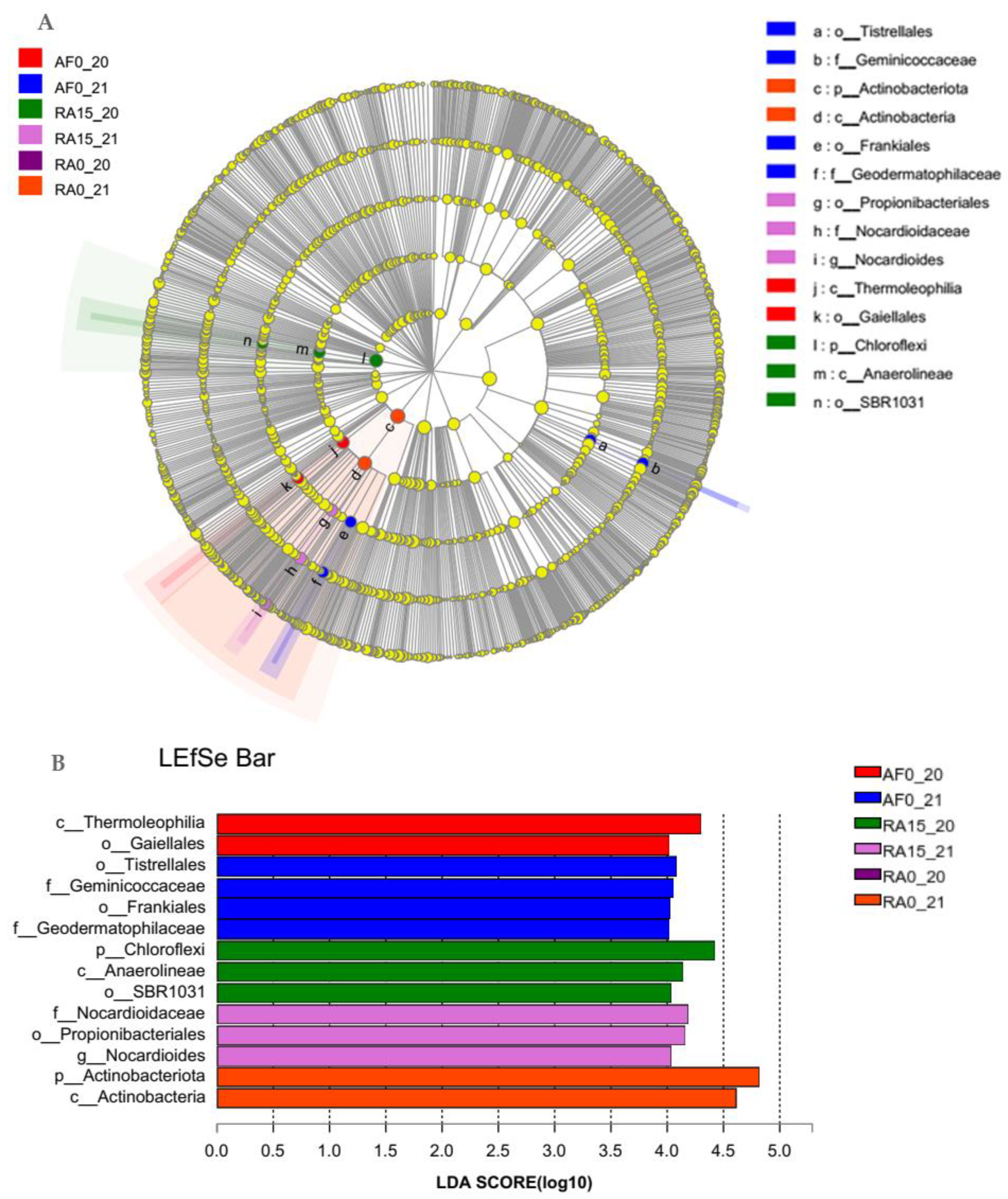 Agronomy 13 00253 g003