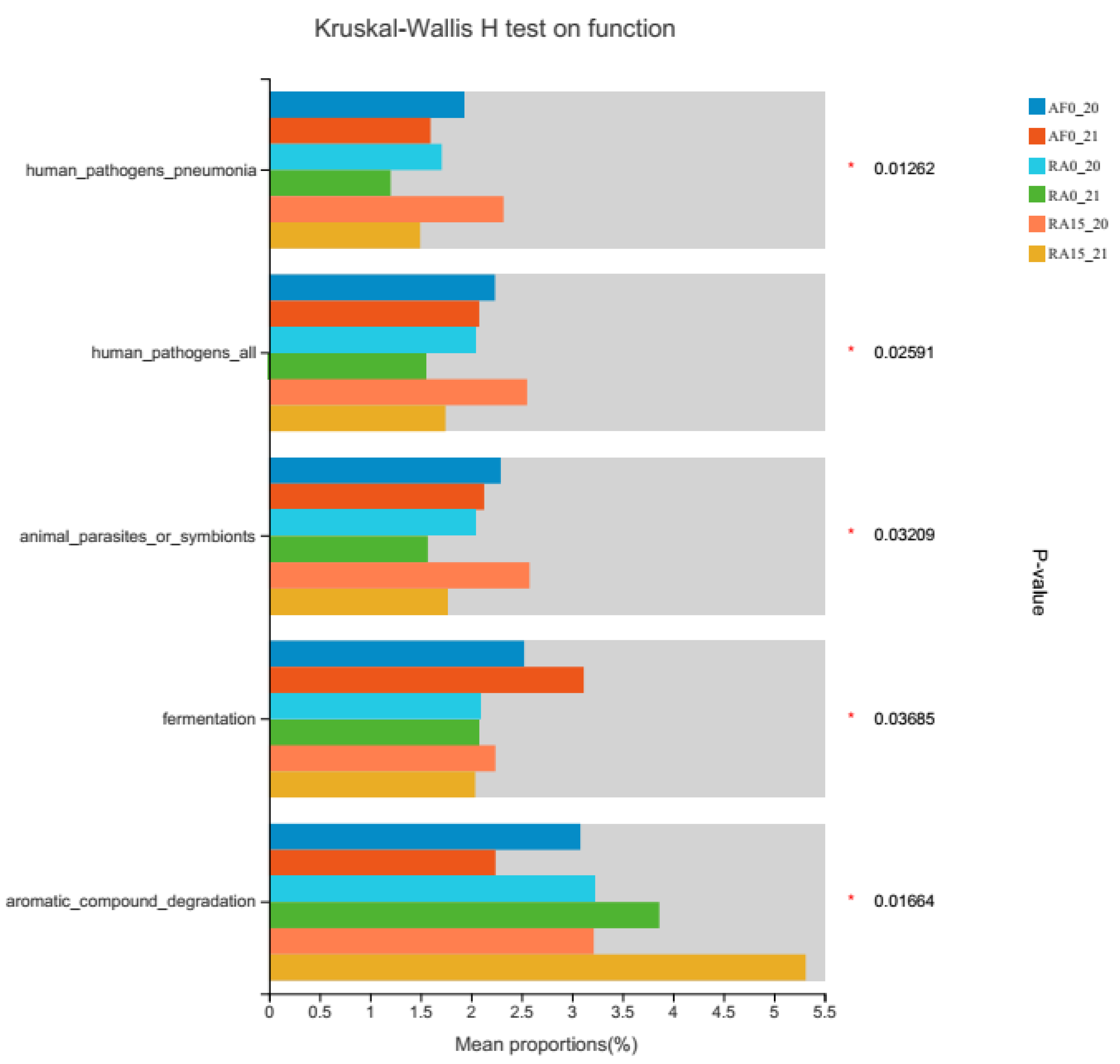 Agronomy 13 00253 g004