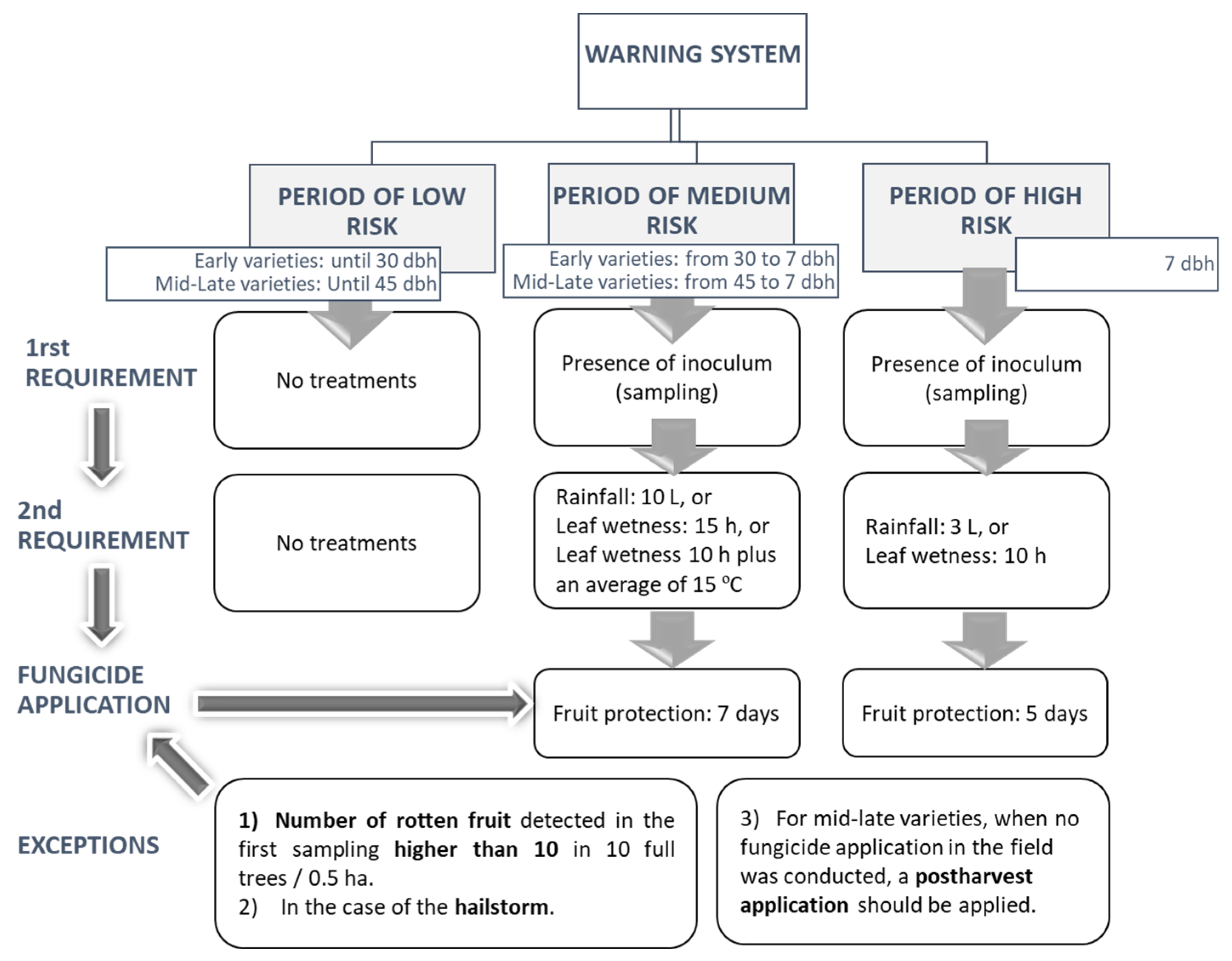 Agronomy 13 00254 g001 Agronomy 13 00254 g001