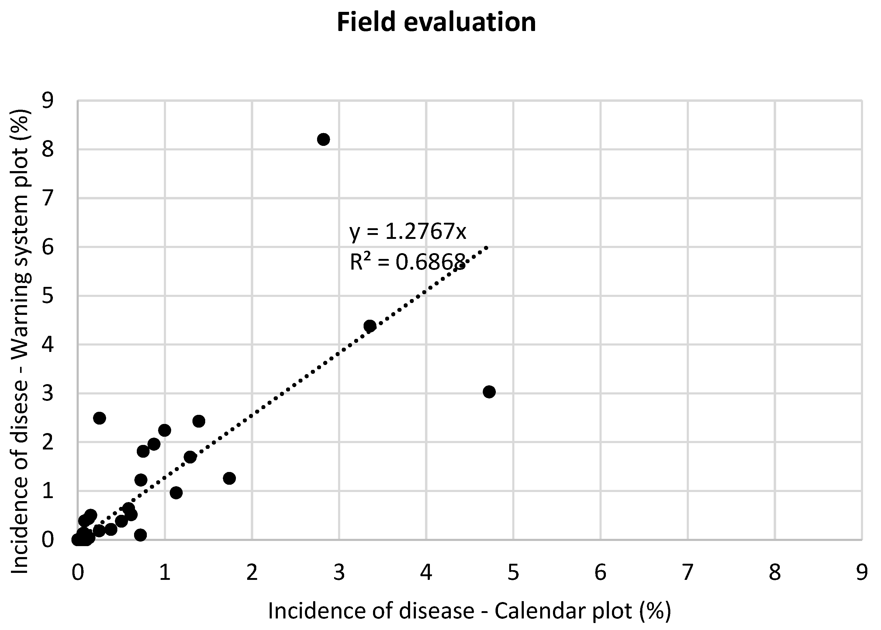 Agronomy 13 00254 g002 Agronomy 13 00254 g002