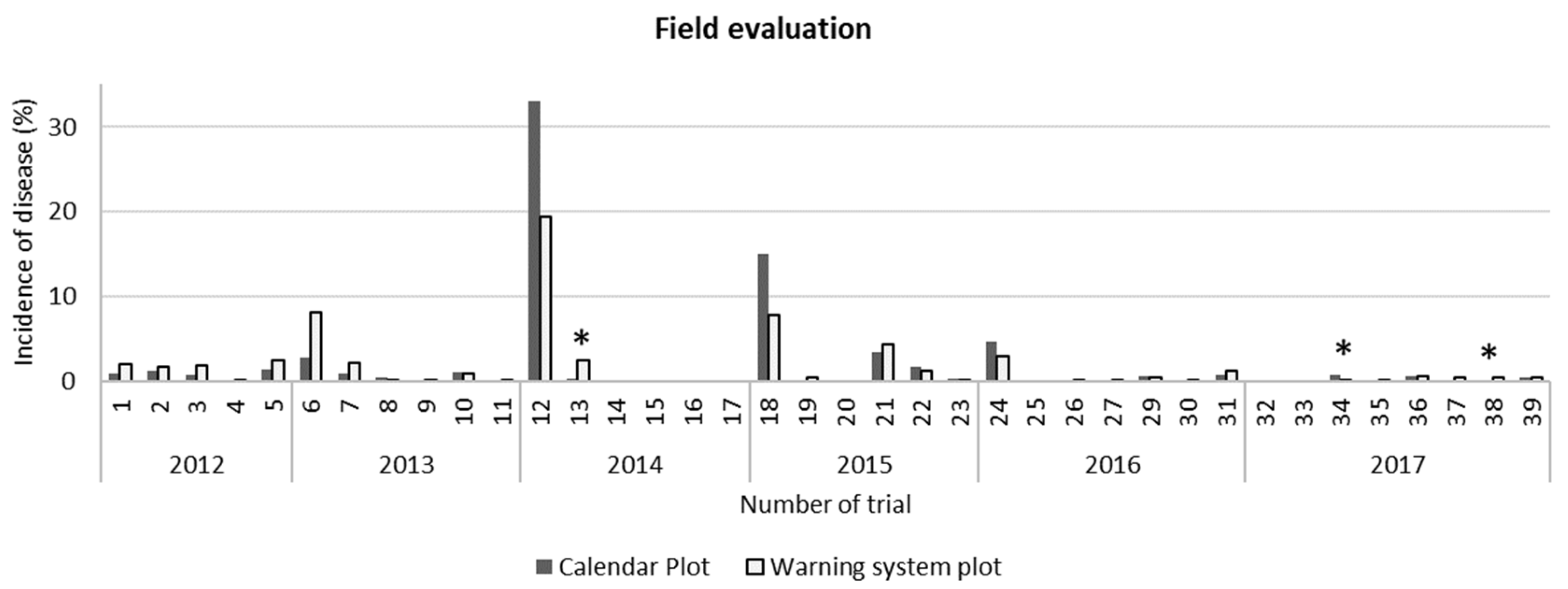 Agronomy 13 00254 g003 Agronomy 13 00254 g003
