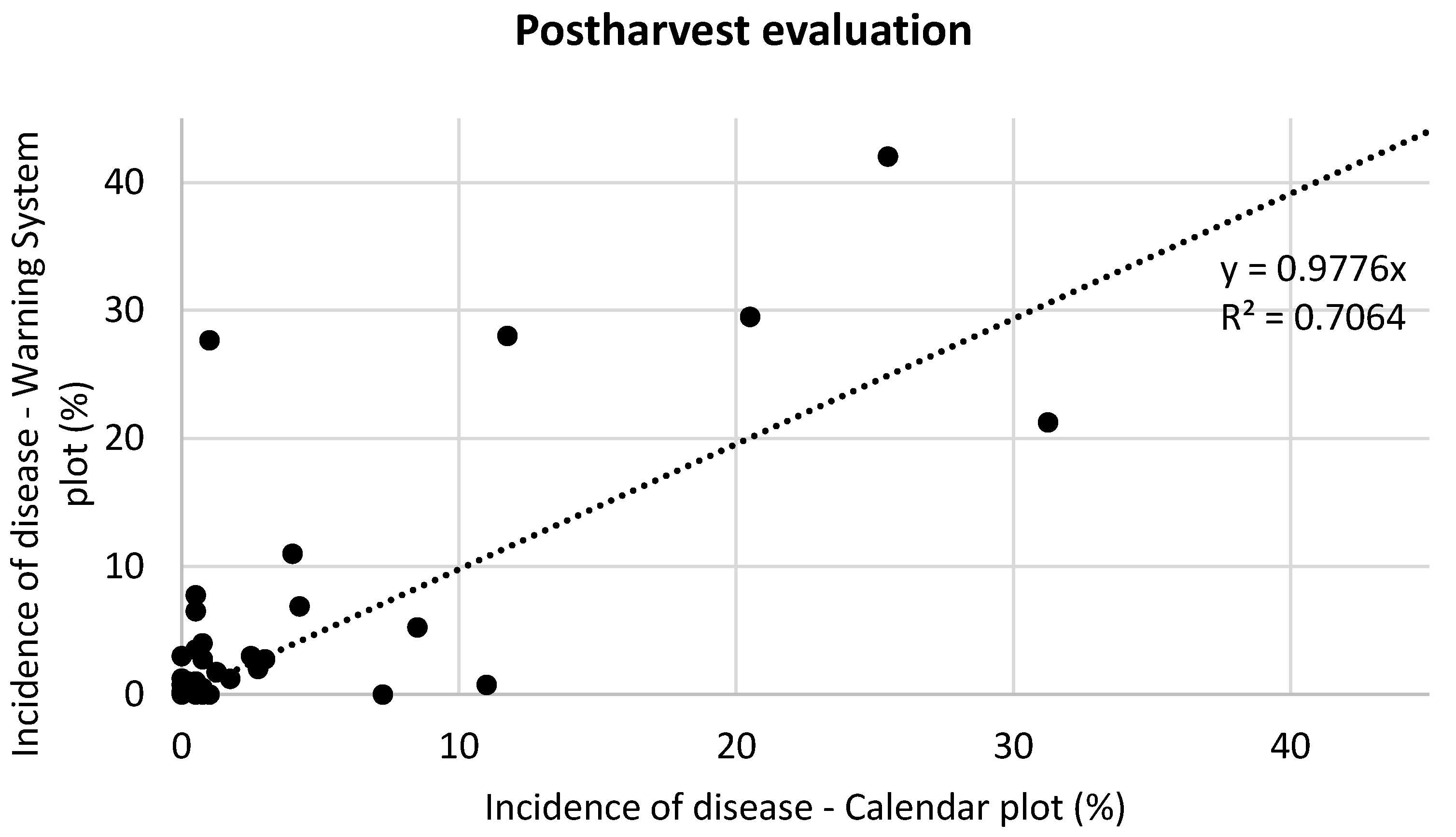 Agronomy 13 00254 g004 Agronomy 13 00254 g004