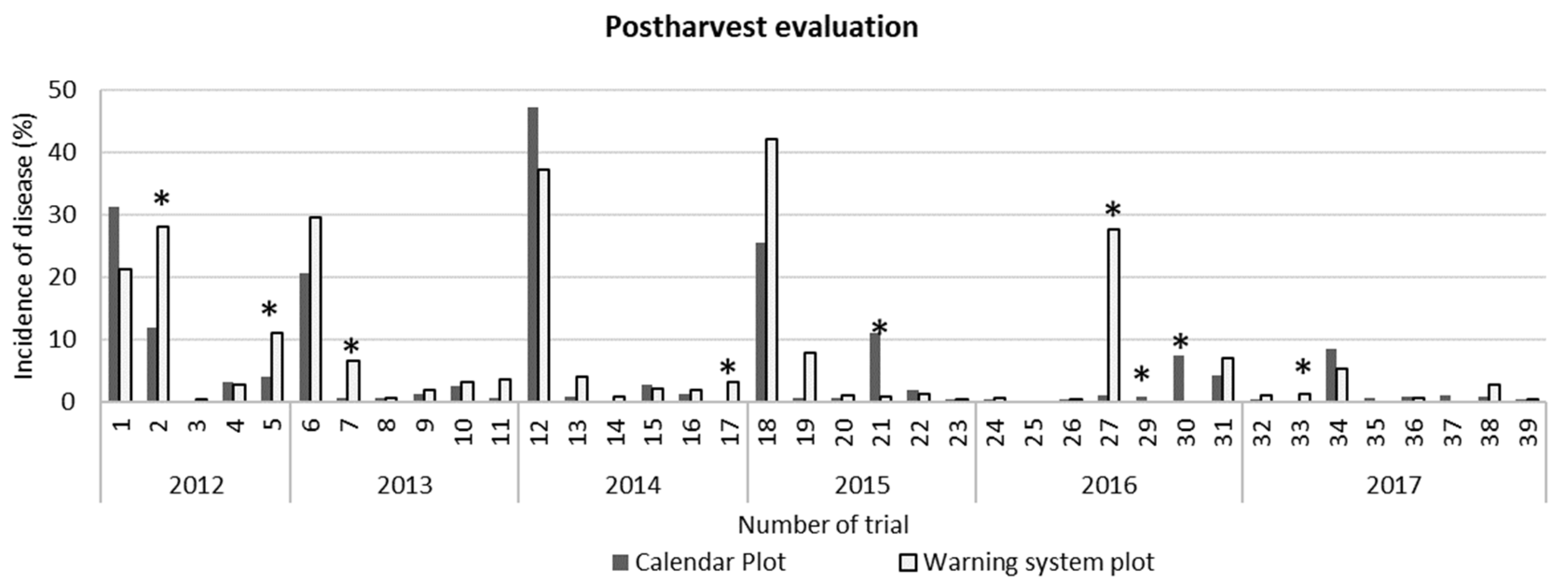 Agronomy 13 00254 g005 Agronomy 13 00254 g005