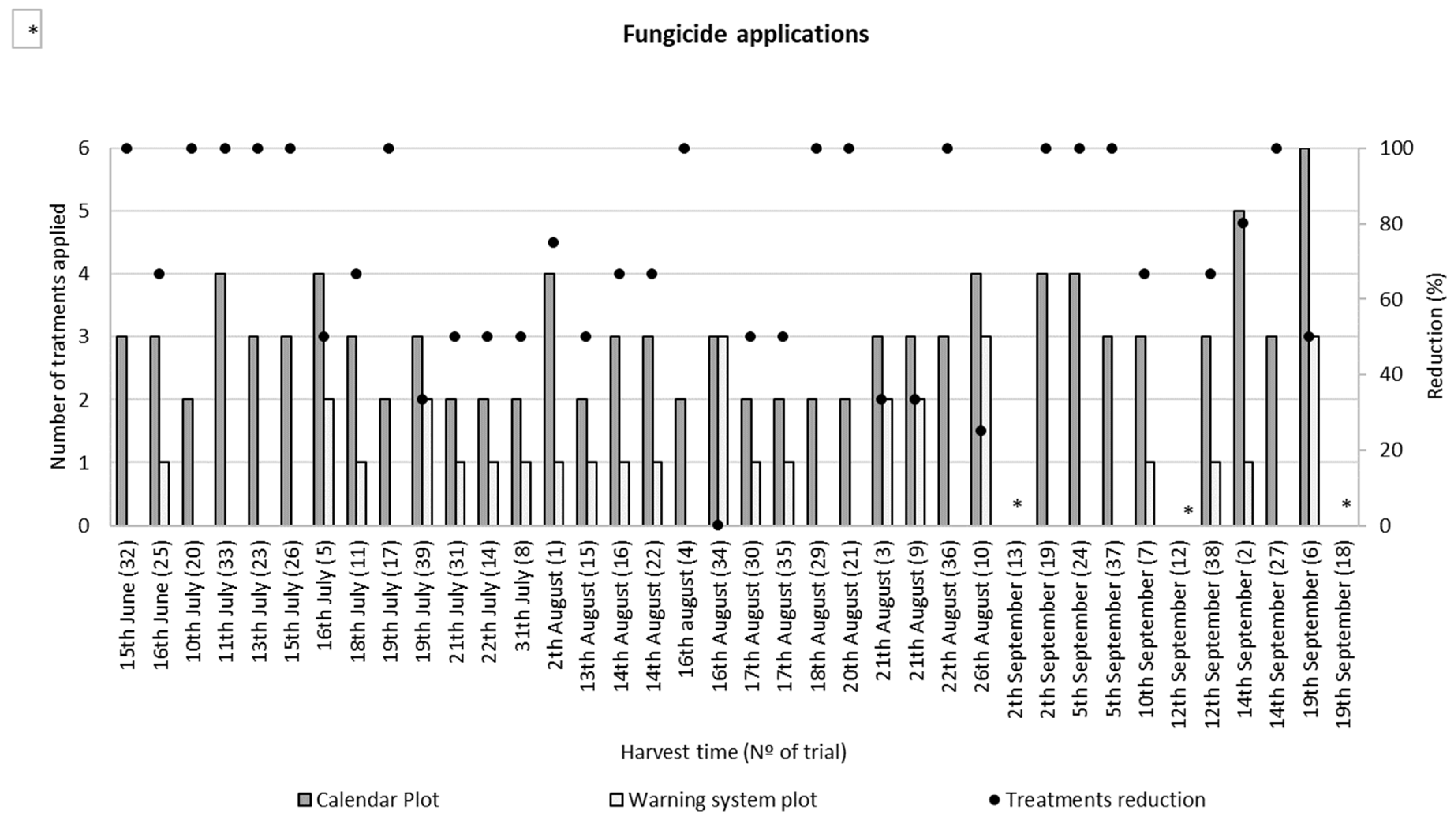 Agronomy 13 00254 g006 Agronomy 13 00254 g006