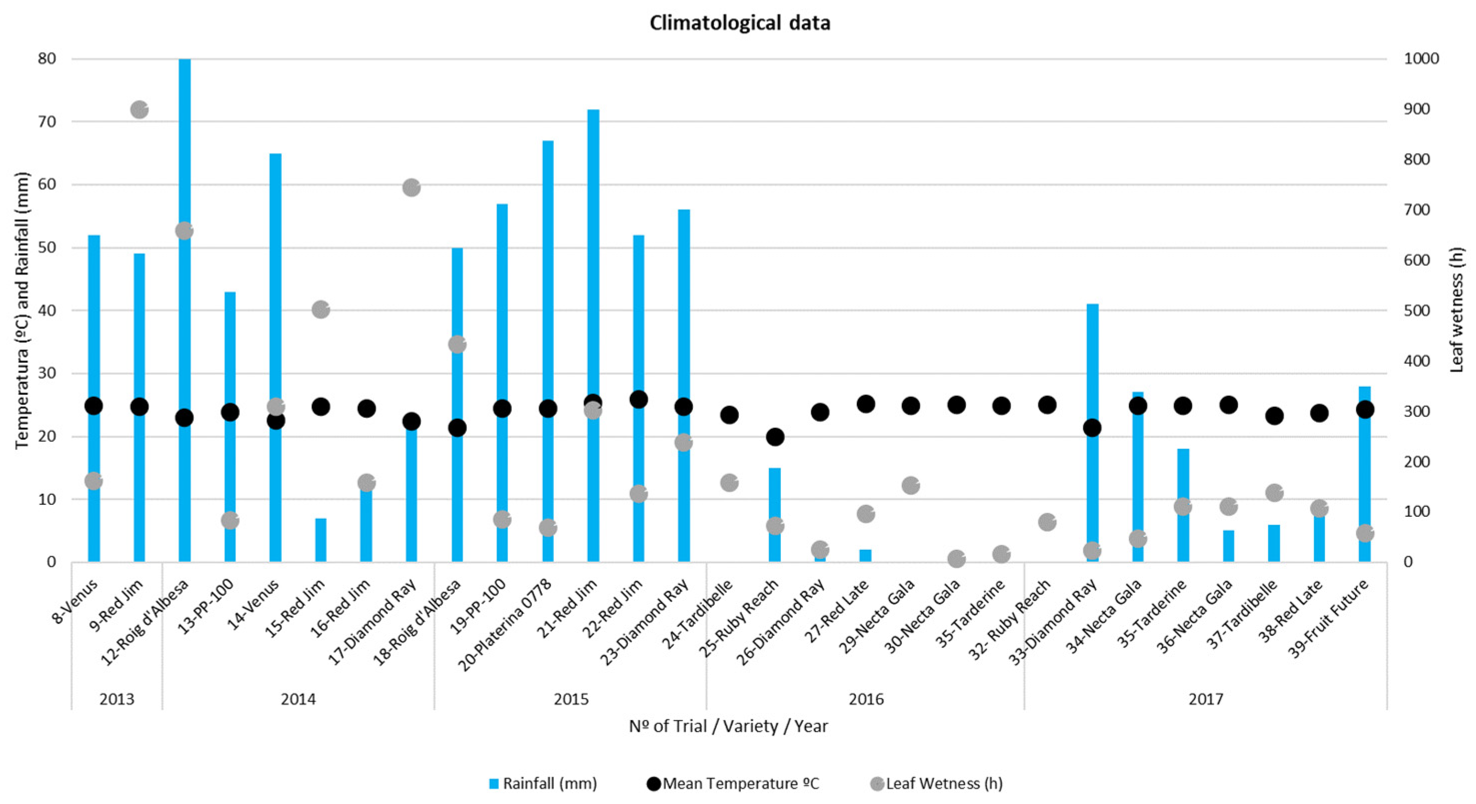 Agronomy 13 00254 g008 Agronomy 13 00254 g008