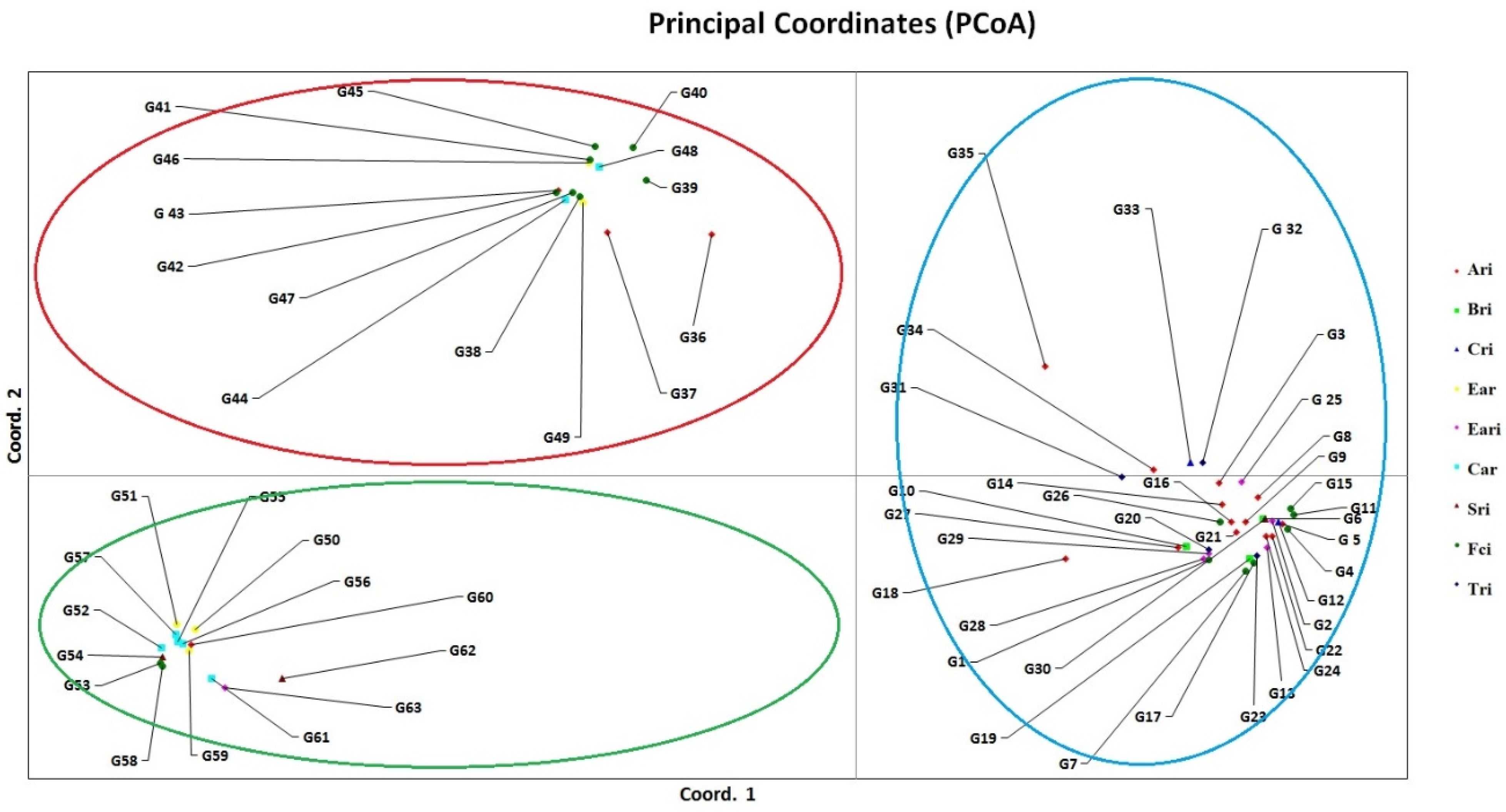 Agronomy 13 00255 g002