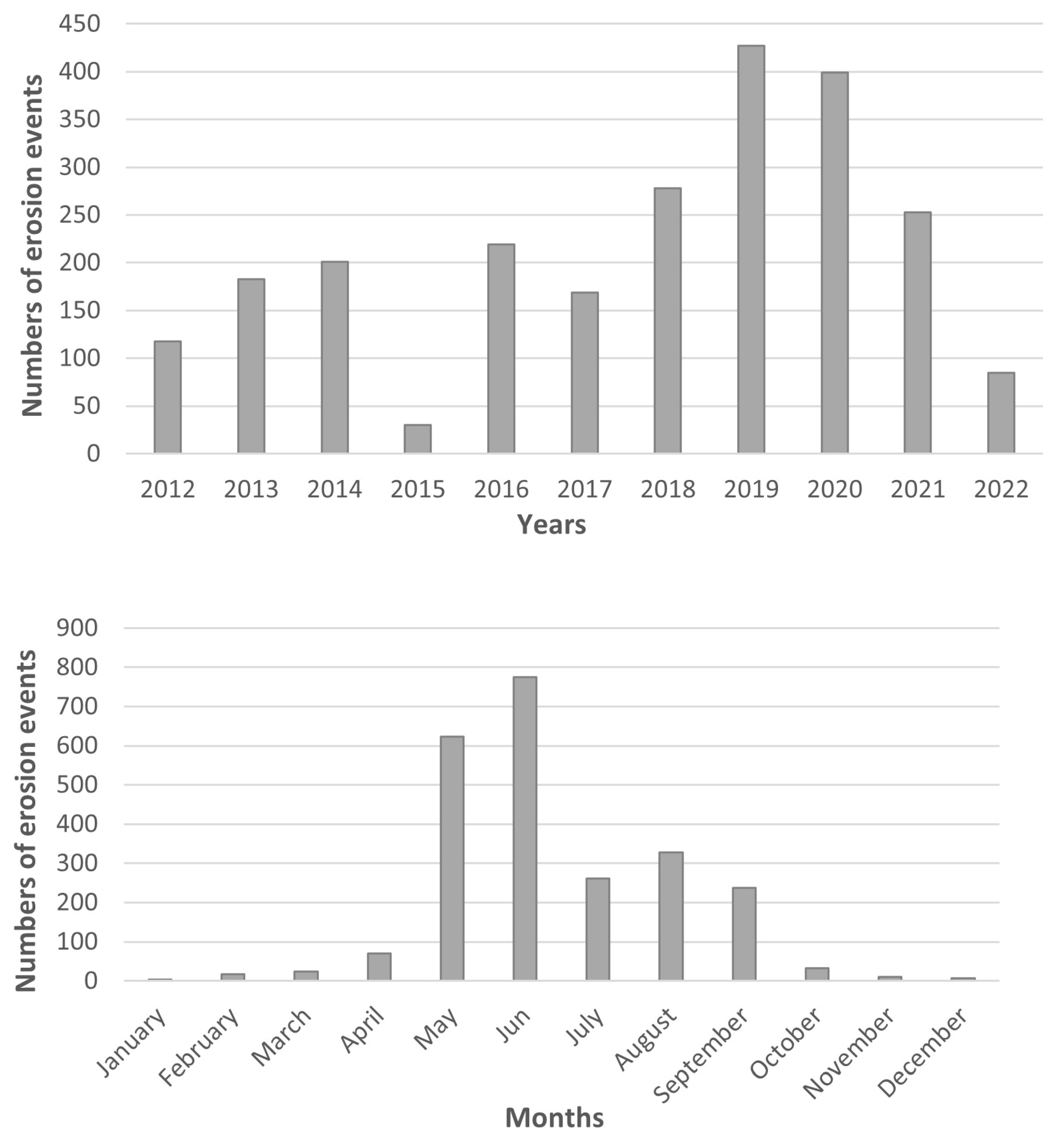 Agronomy 13 00256 g004