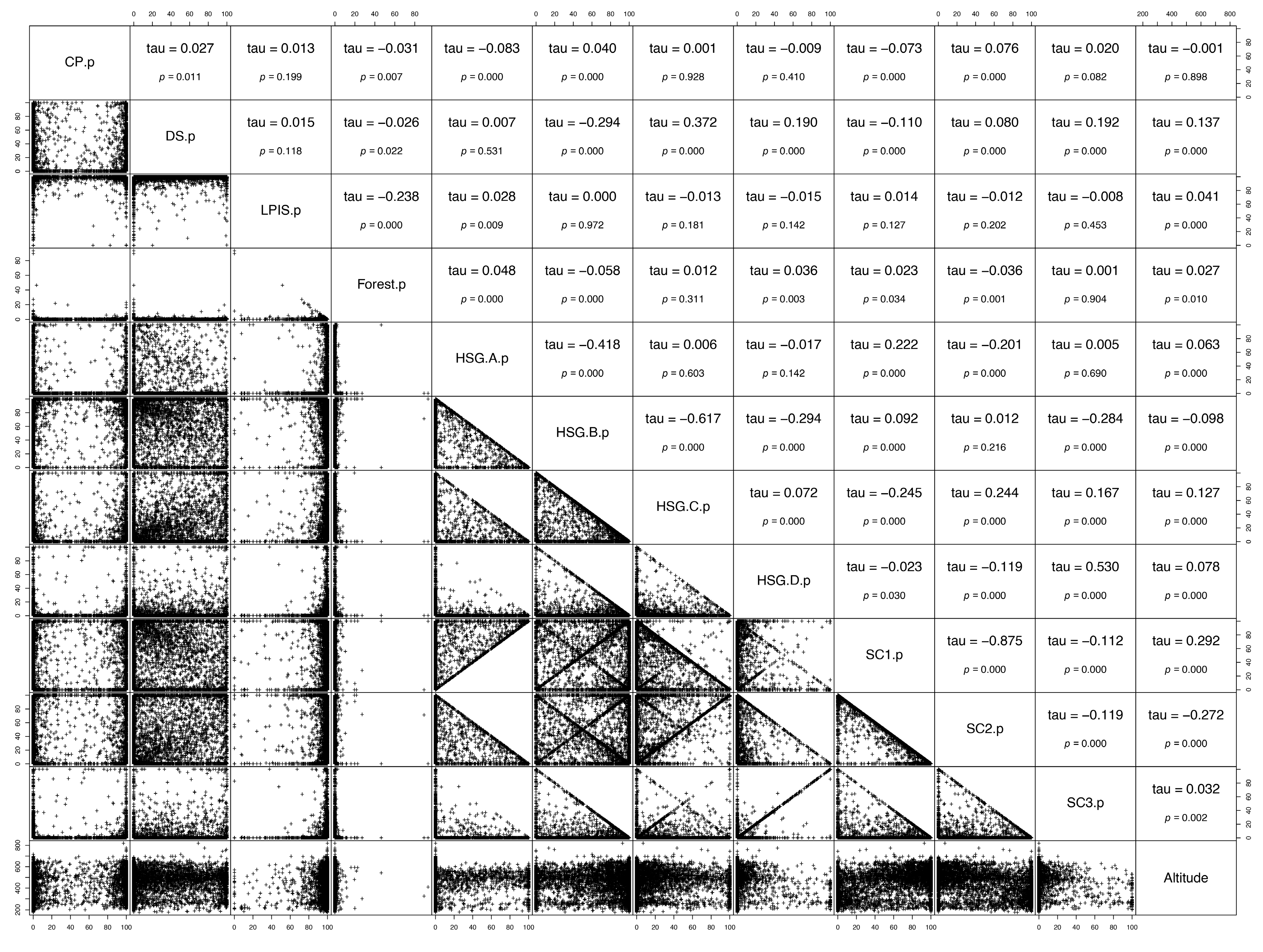 Agronomy 13 00256 g005