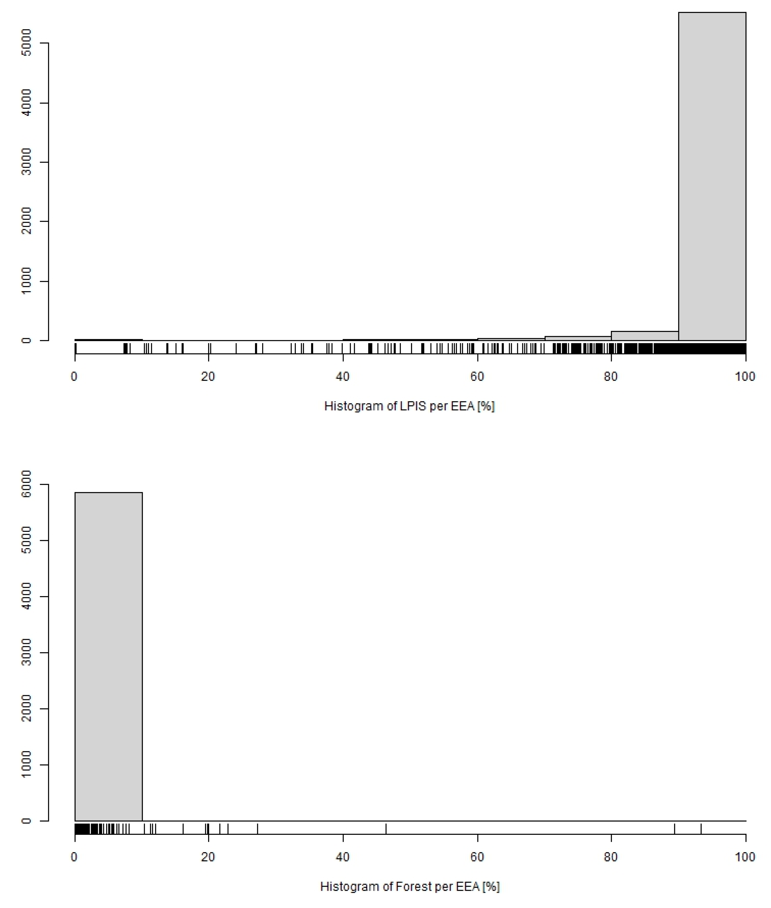 Agronomy 13 00256 g008